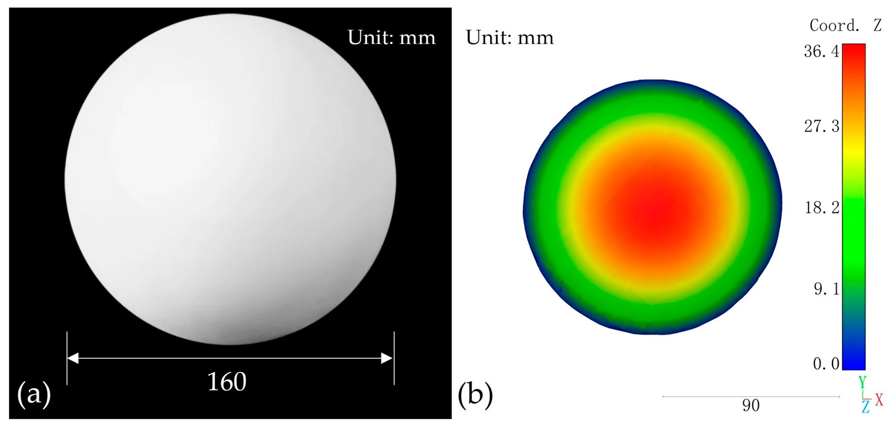 Sensors 24 00794 g010