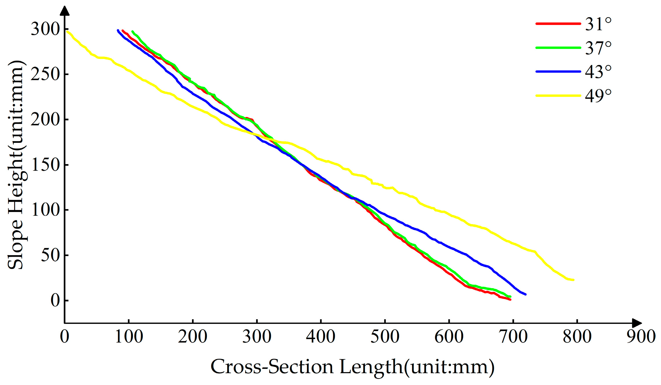 Sensors 24 00794 g015