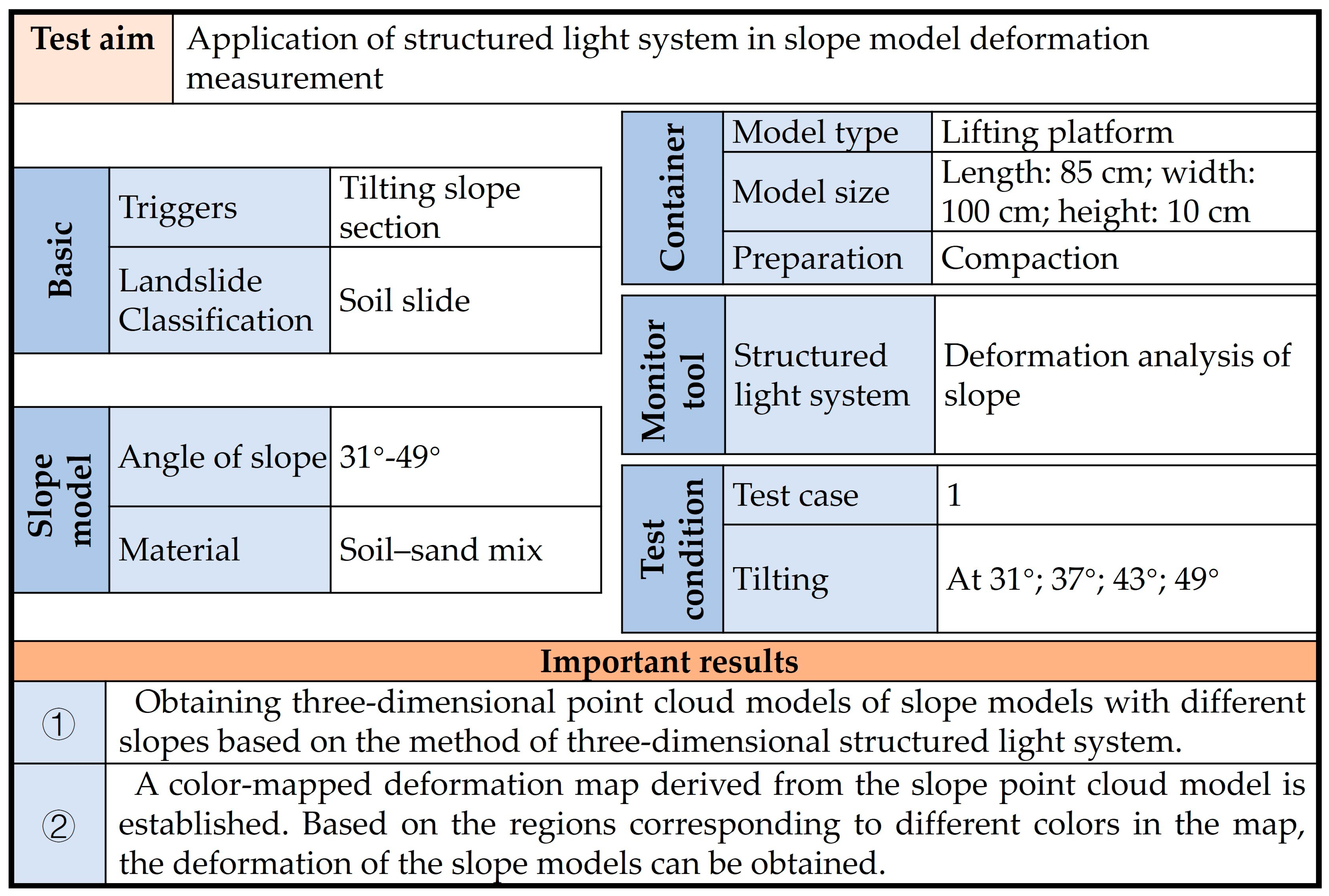 Sensors 24 00794 g0a1