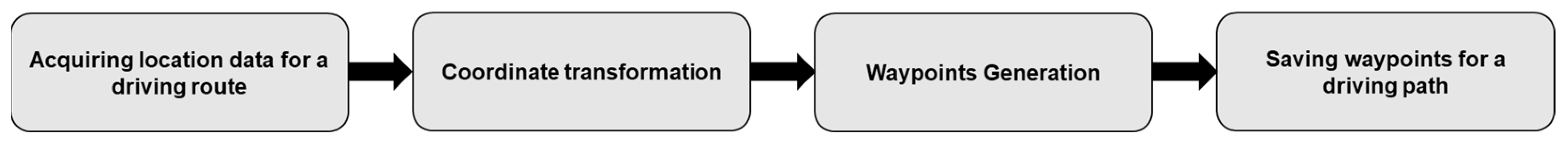 Sensors 24 00795 g001