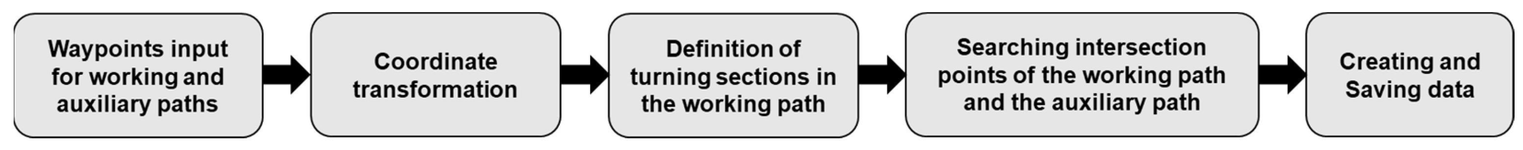 Sensors 24 00795 g003