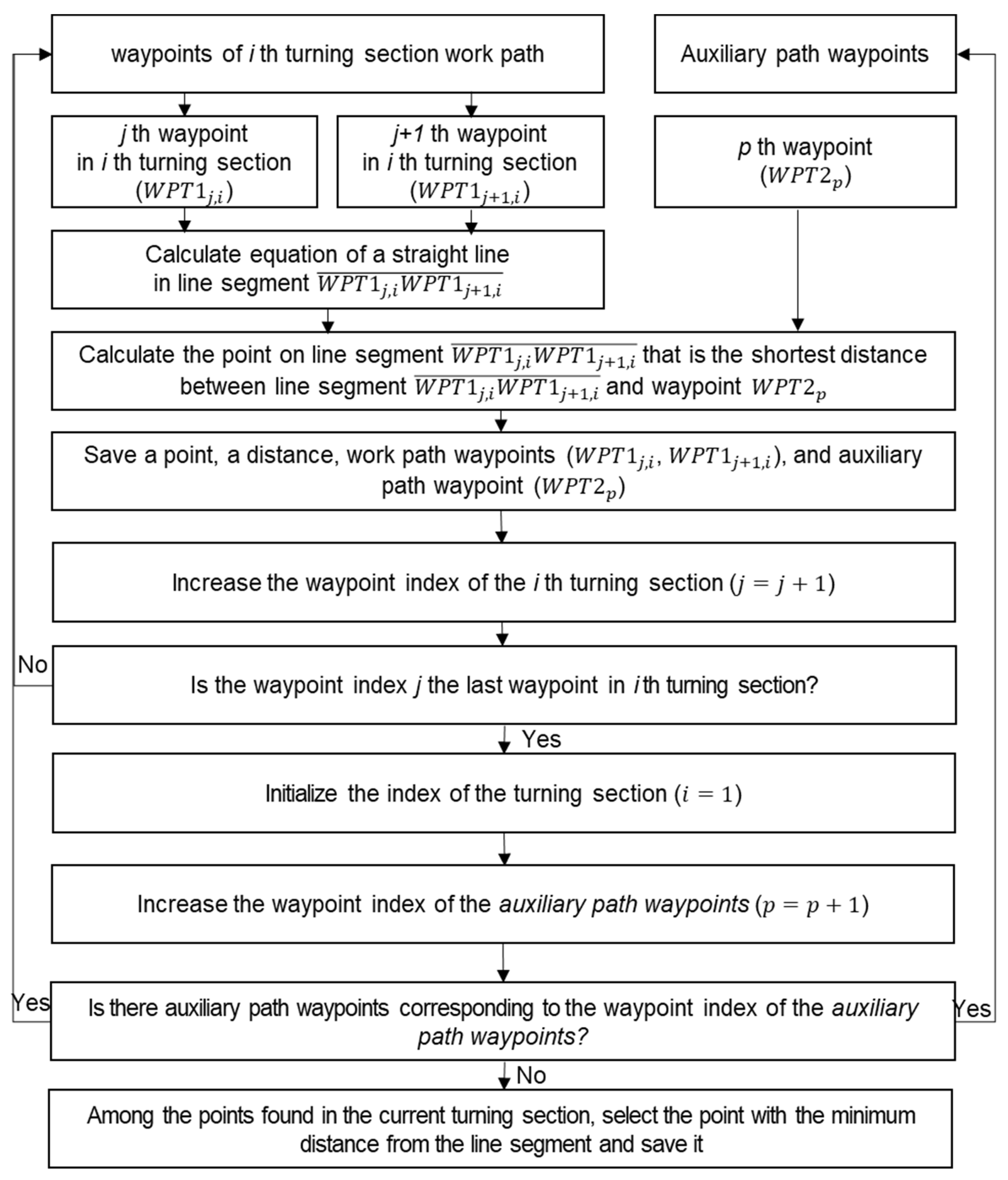 Sensors 24 00795 g005