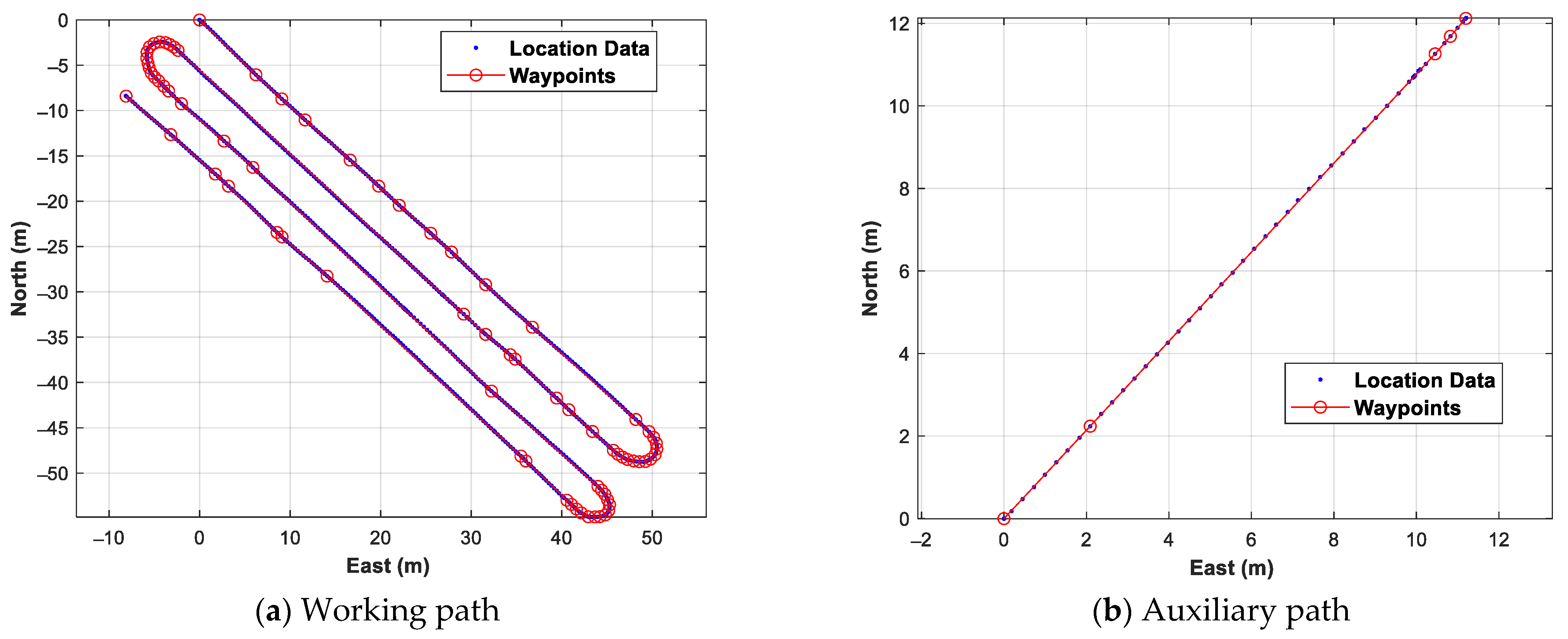 Sensors 24 00795 g008