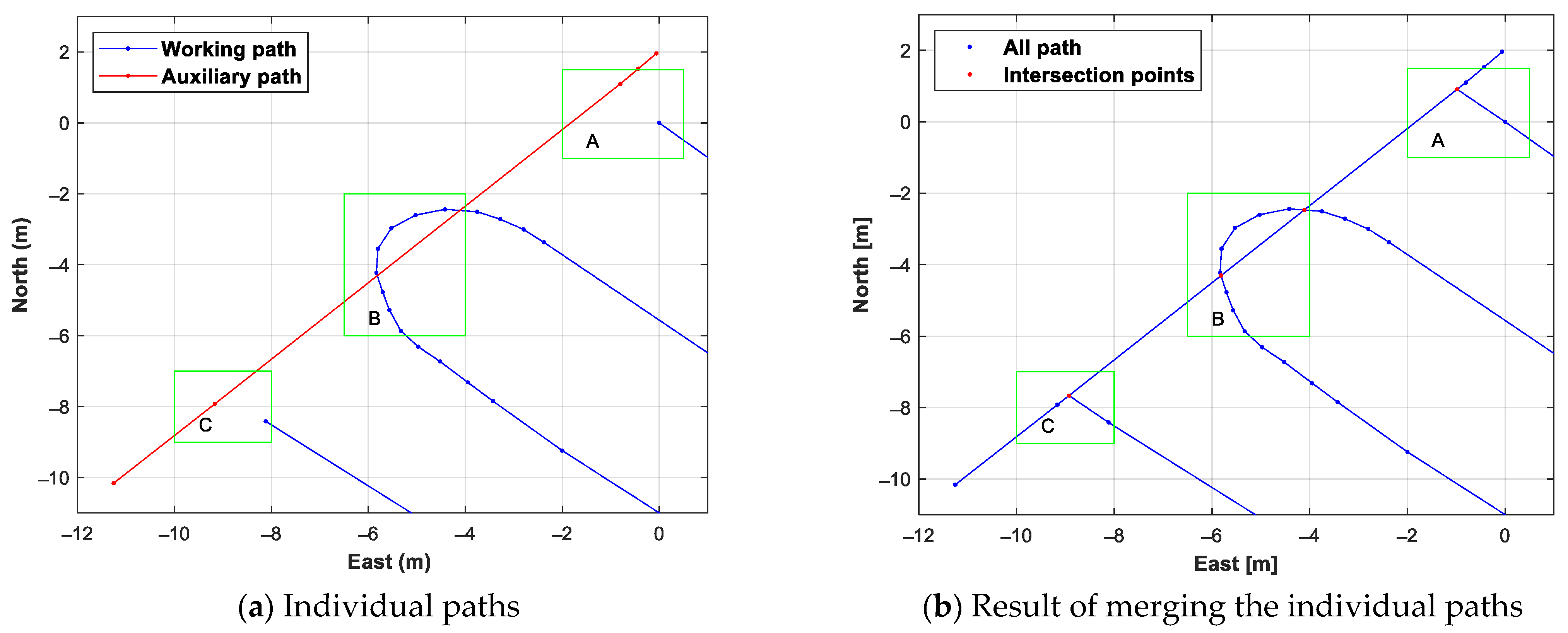 Sensors 24 00795 g010