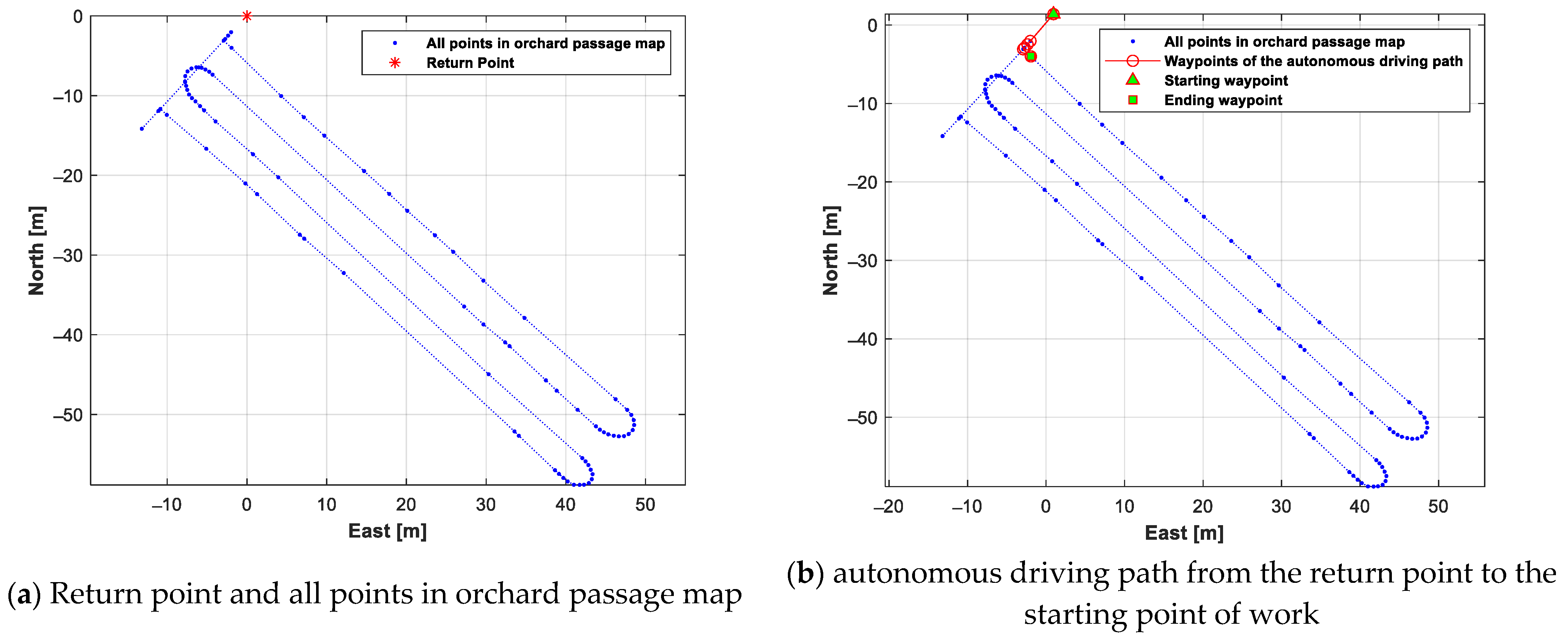 Sensors 24 00795 g012