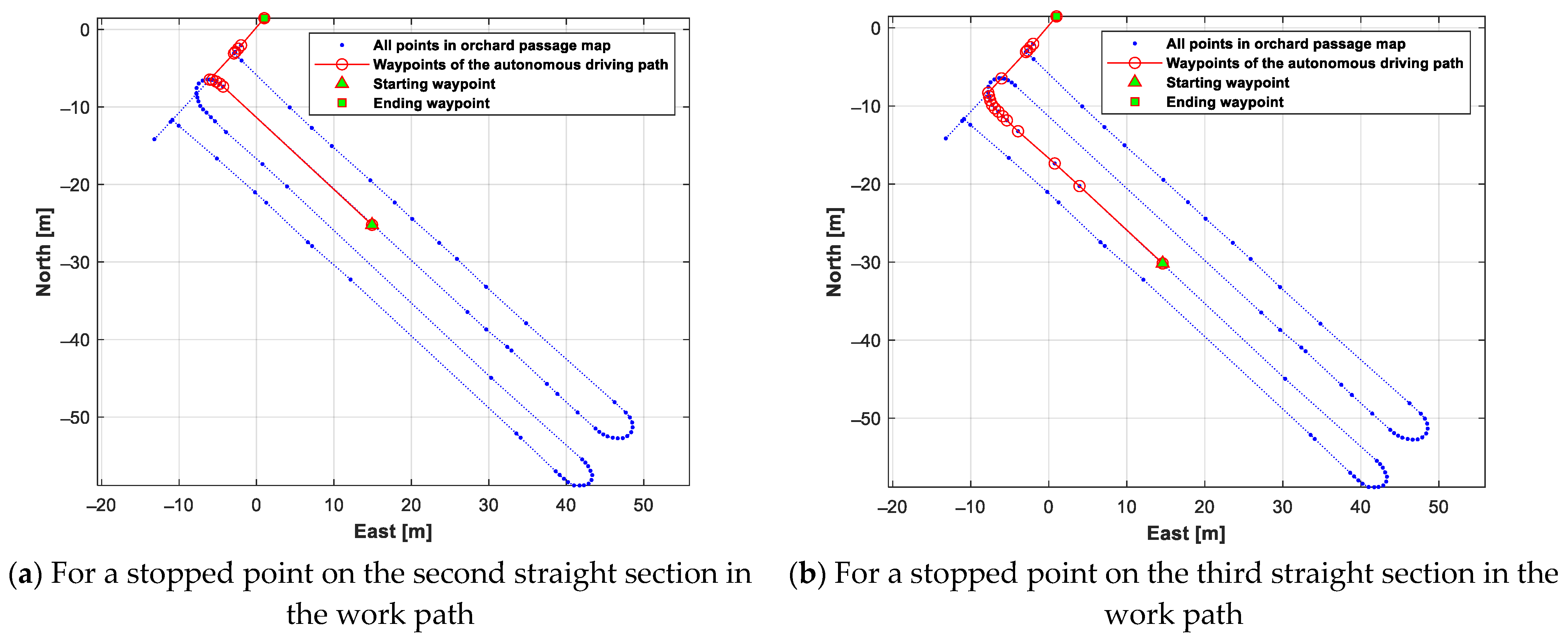 Sensors 24 00795 g014