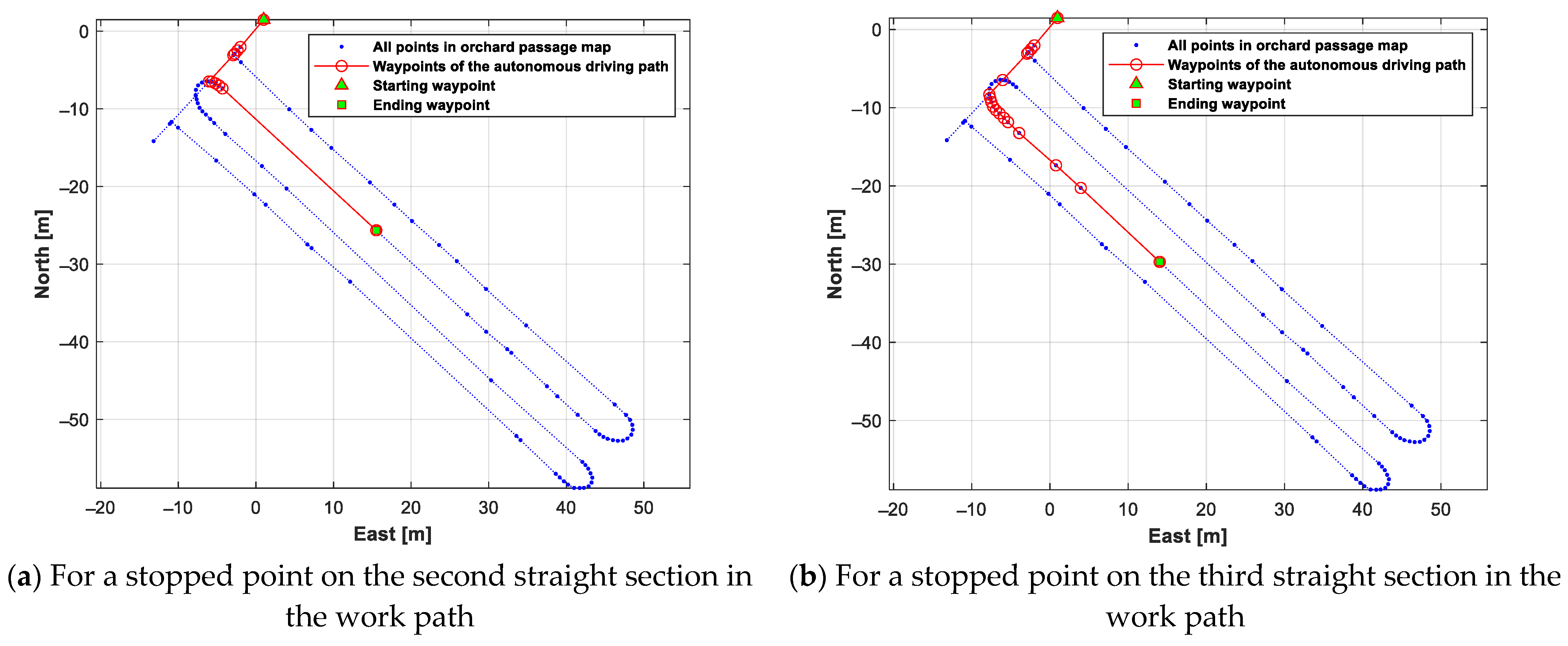 Sensors 24 00795 g015