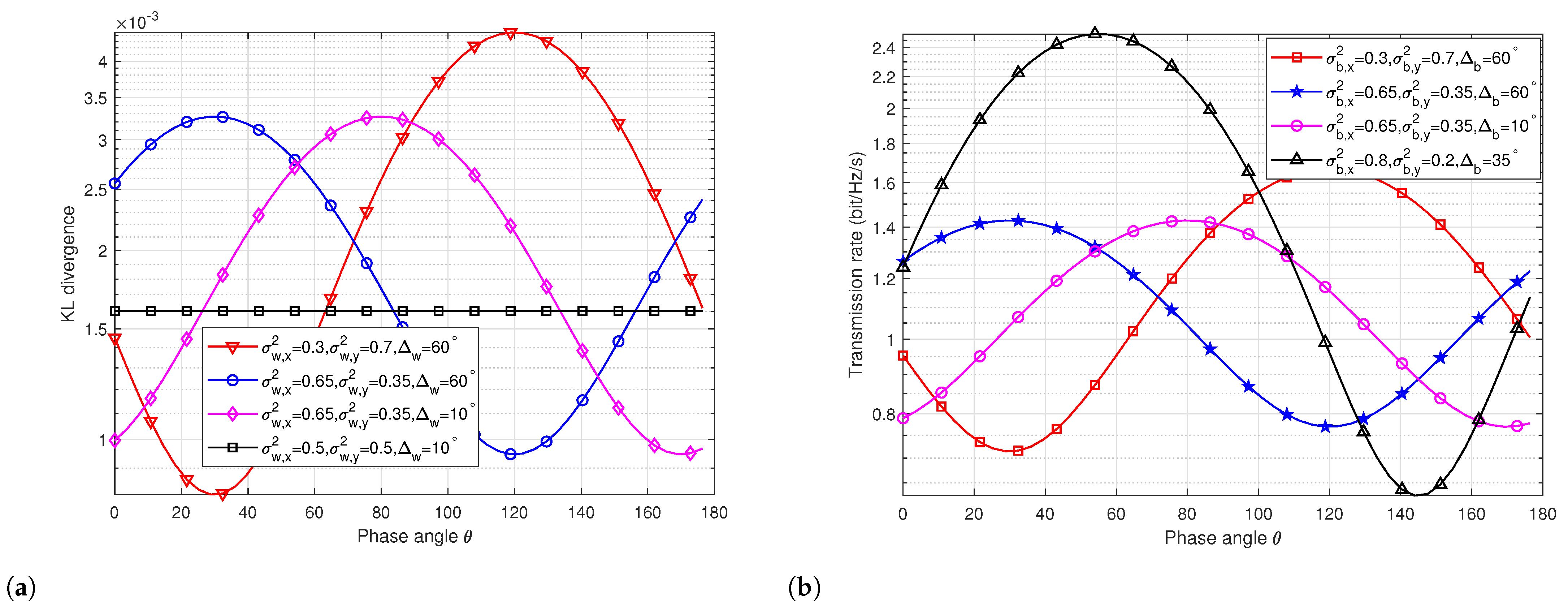 Sensors 24 00796 g003 Sensors 24 00796 g003