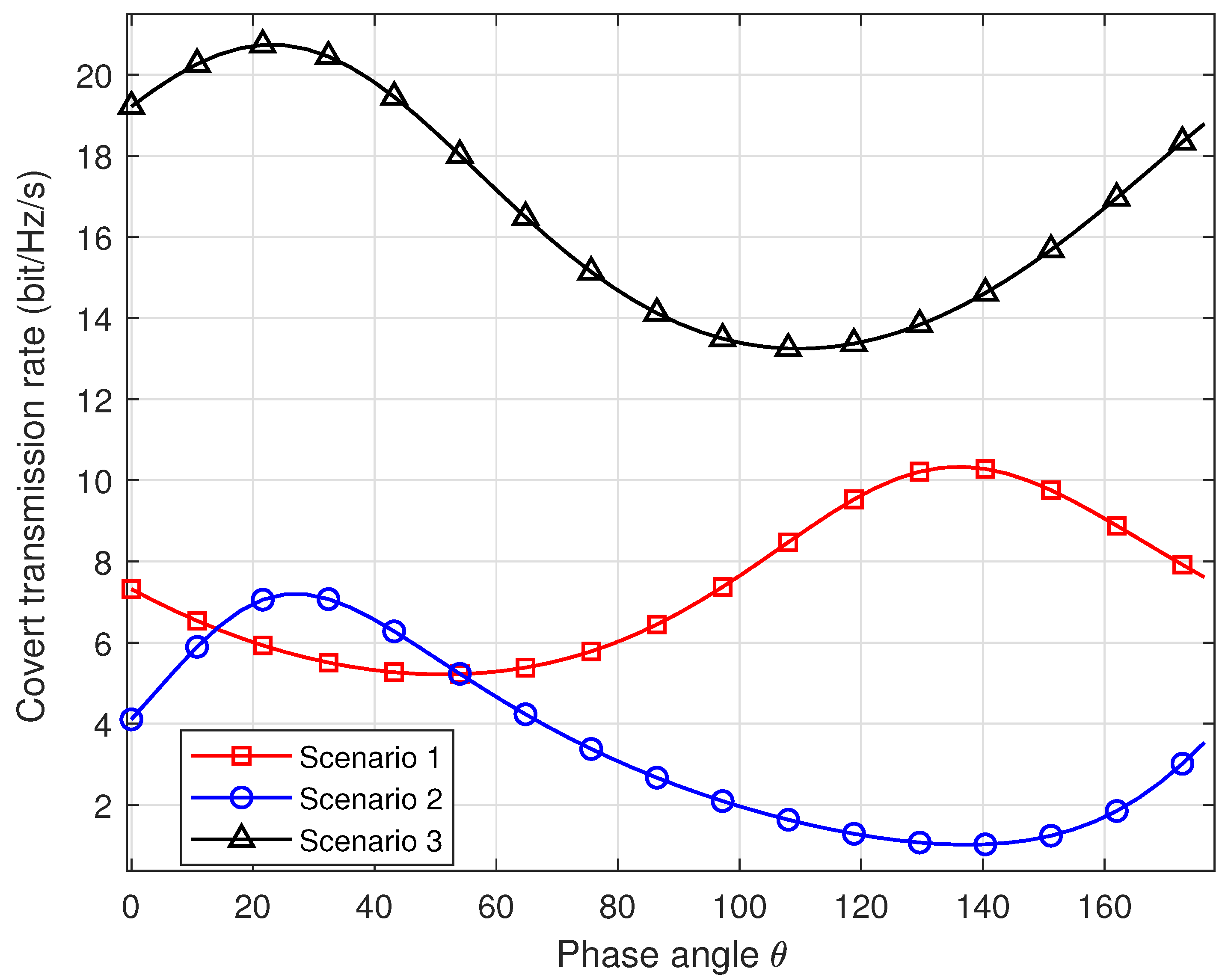 Sensors 24 00796 g004 Sensors 24 00796 g004