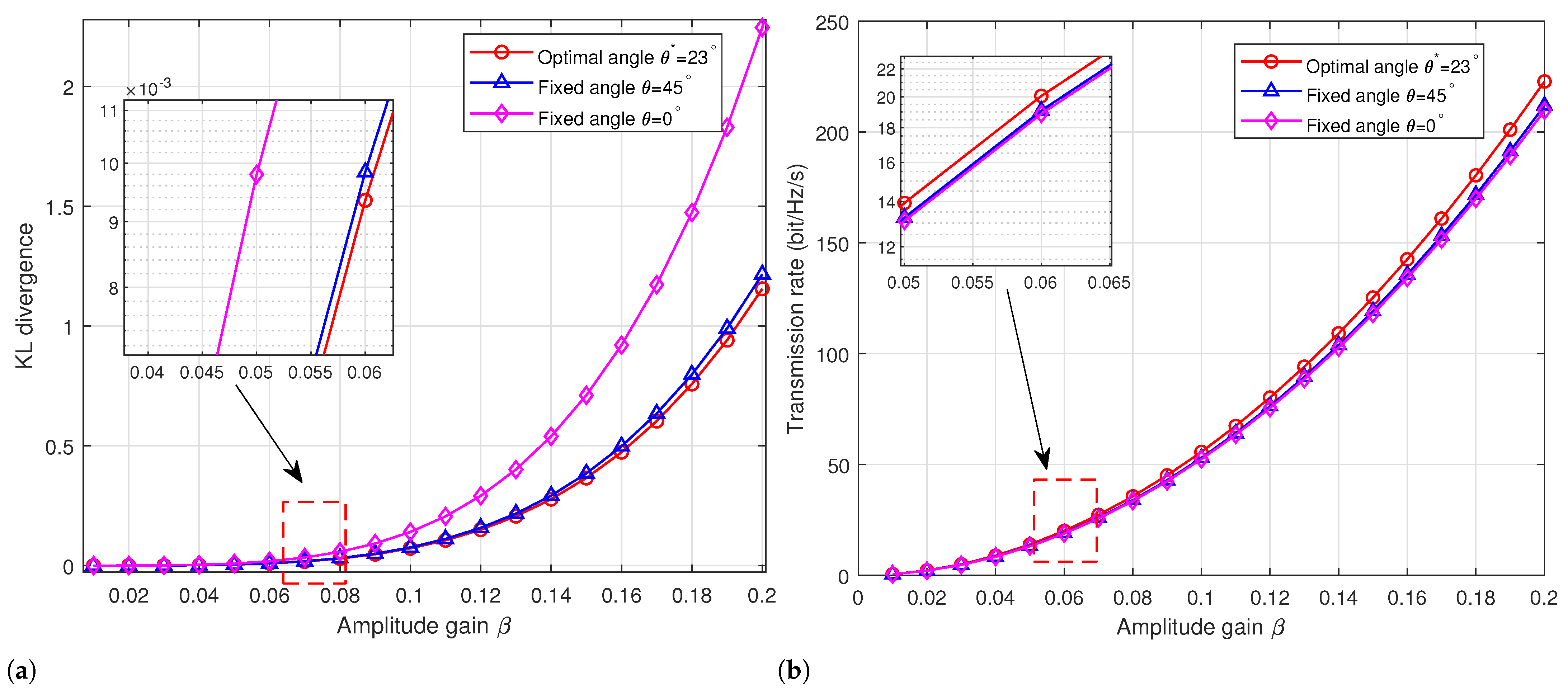 Sensors 24 00796 g005 Sensors 24 00796 g005