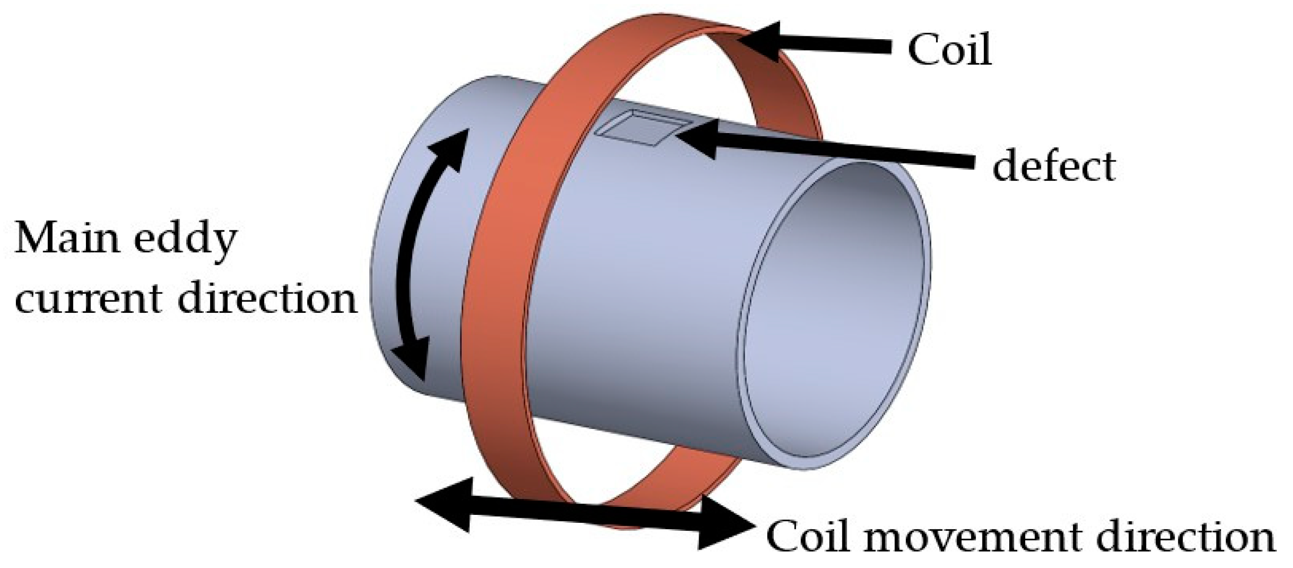 Sensors 24 00797 g002