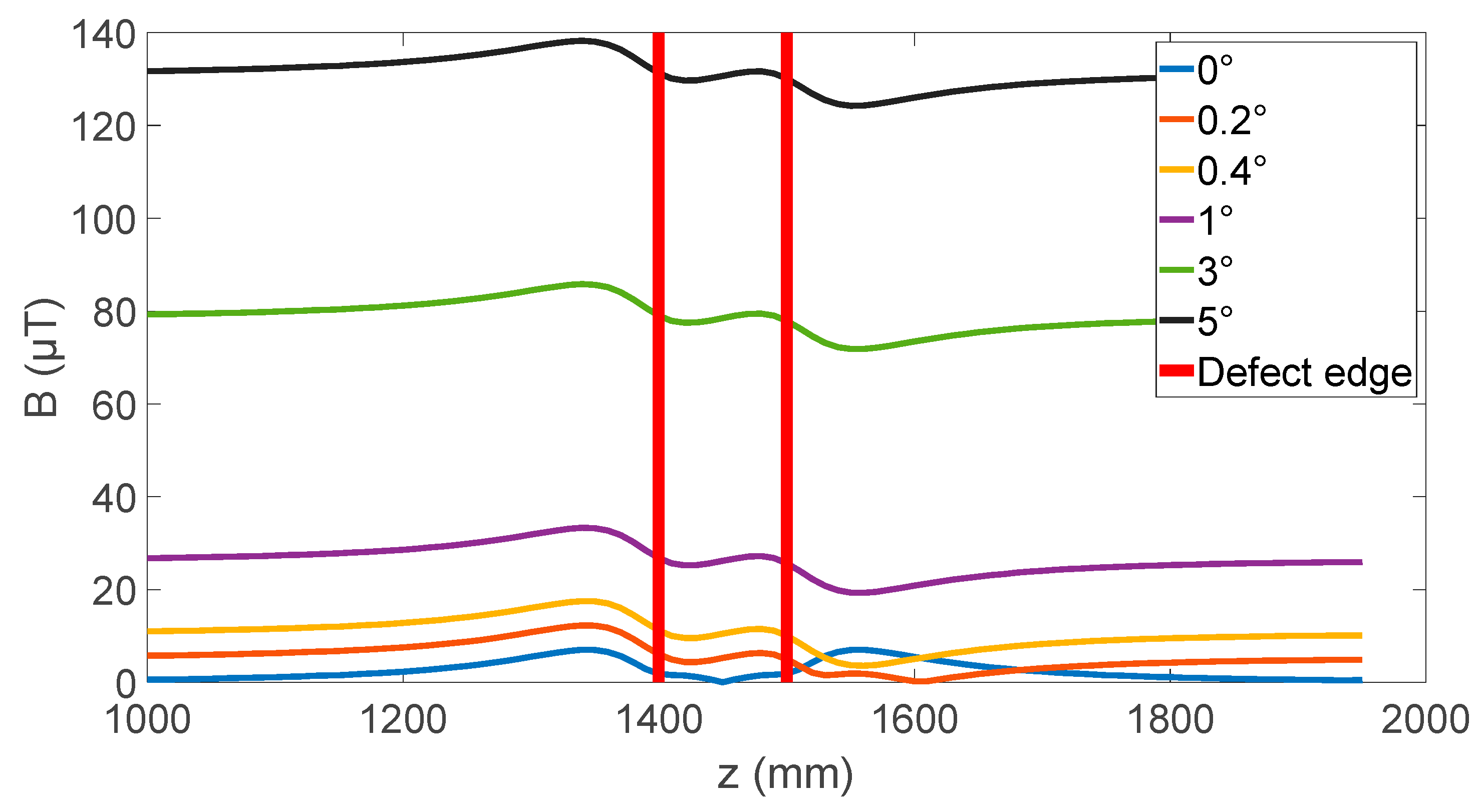Sensors 24 00797 g005