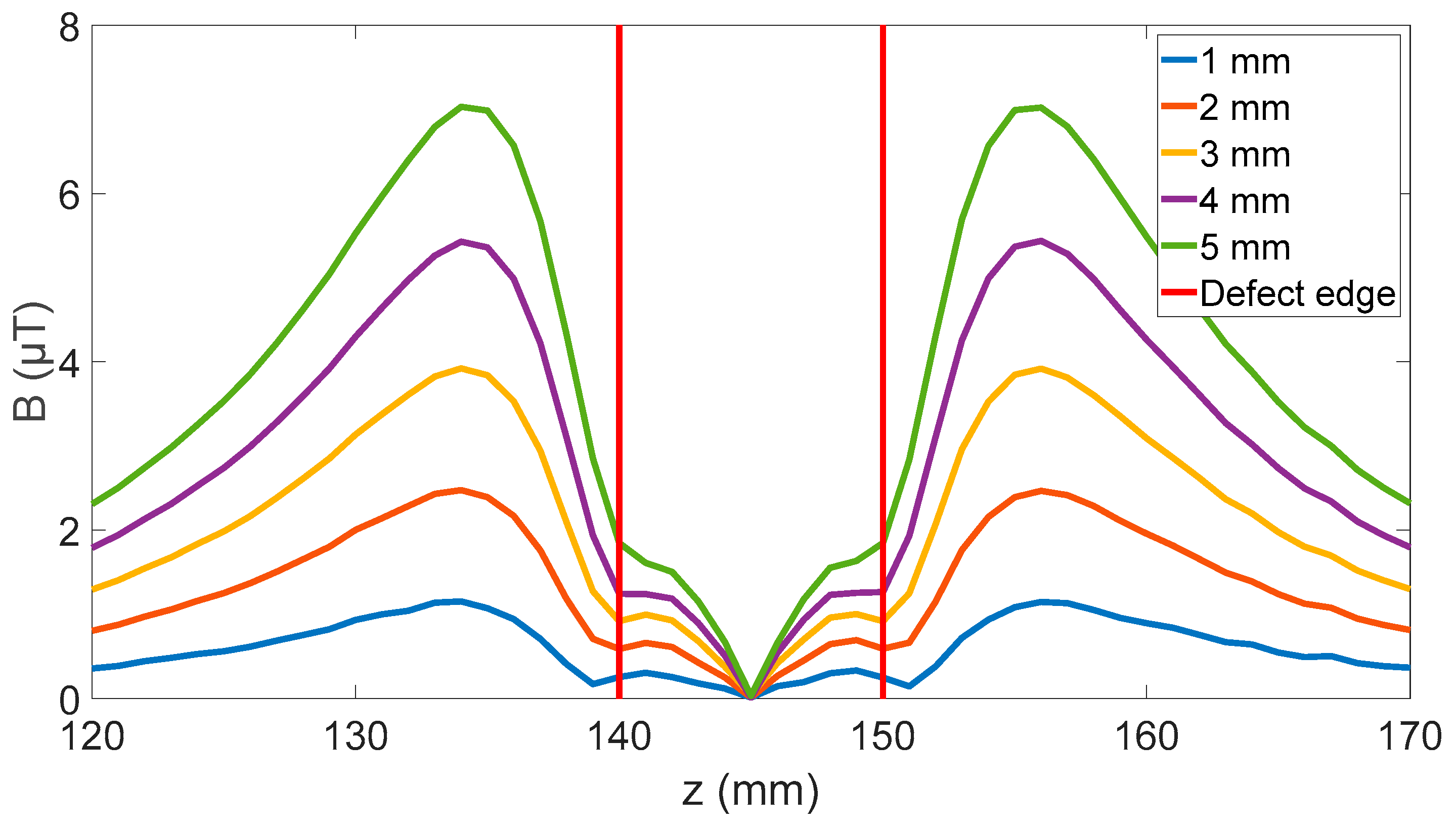 Sensors 24 00797 g009