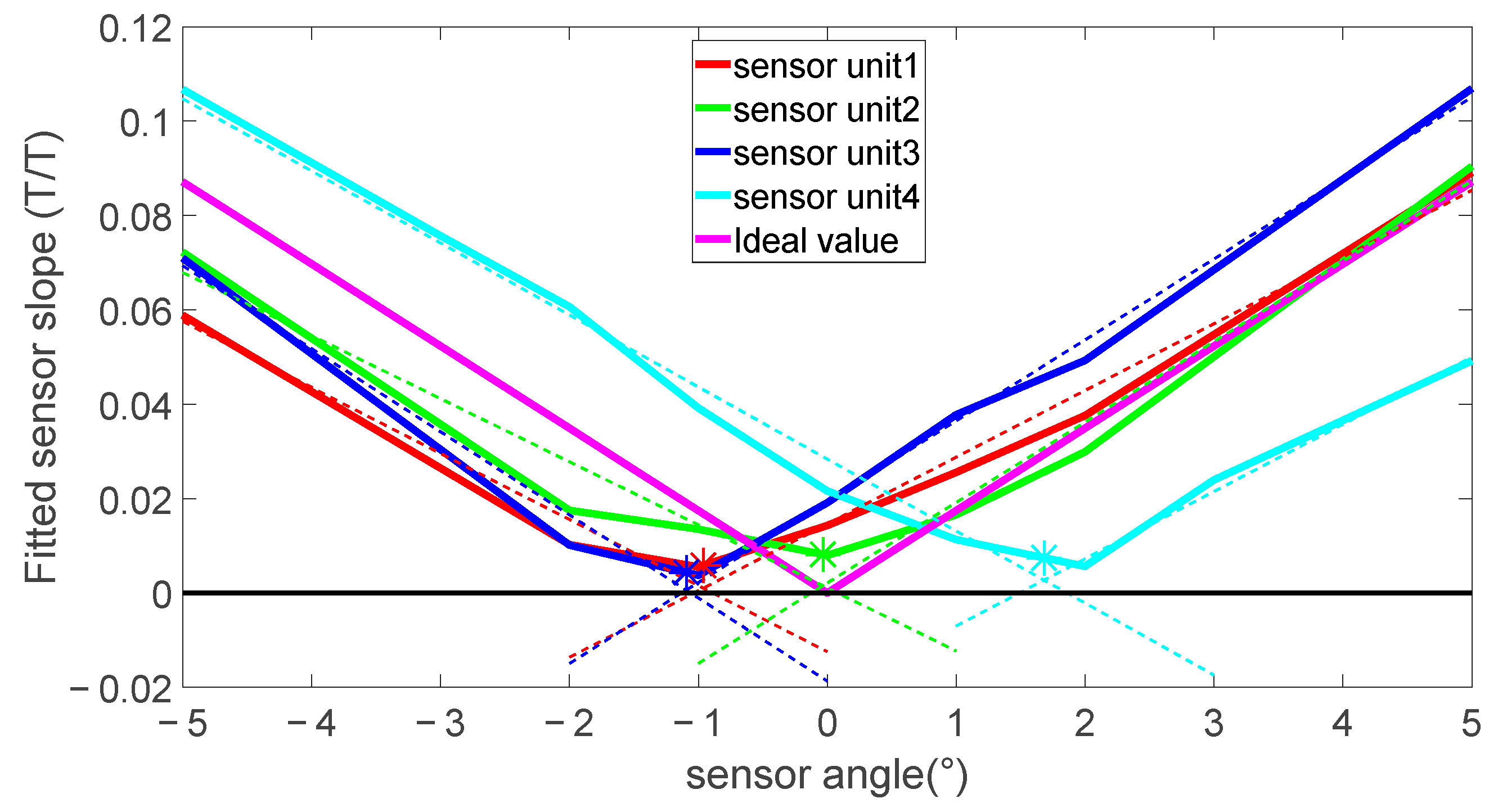 Sensors 24 00797 g012