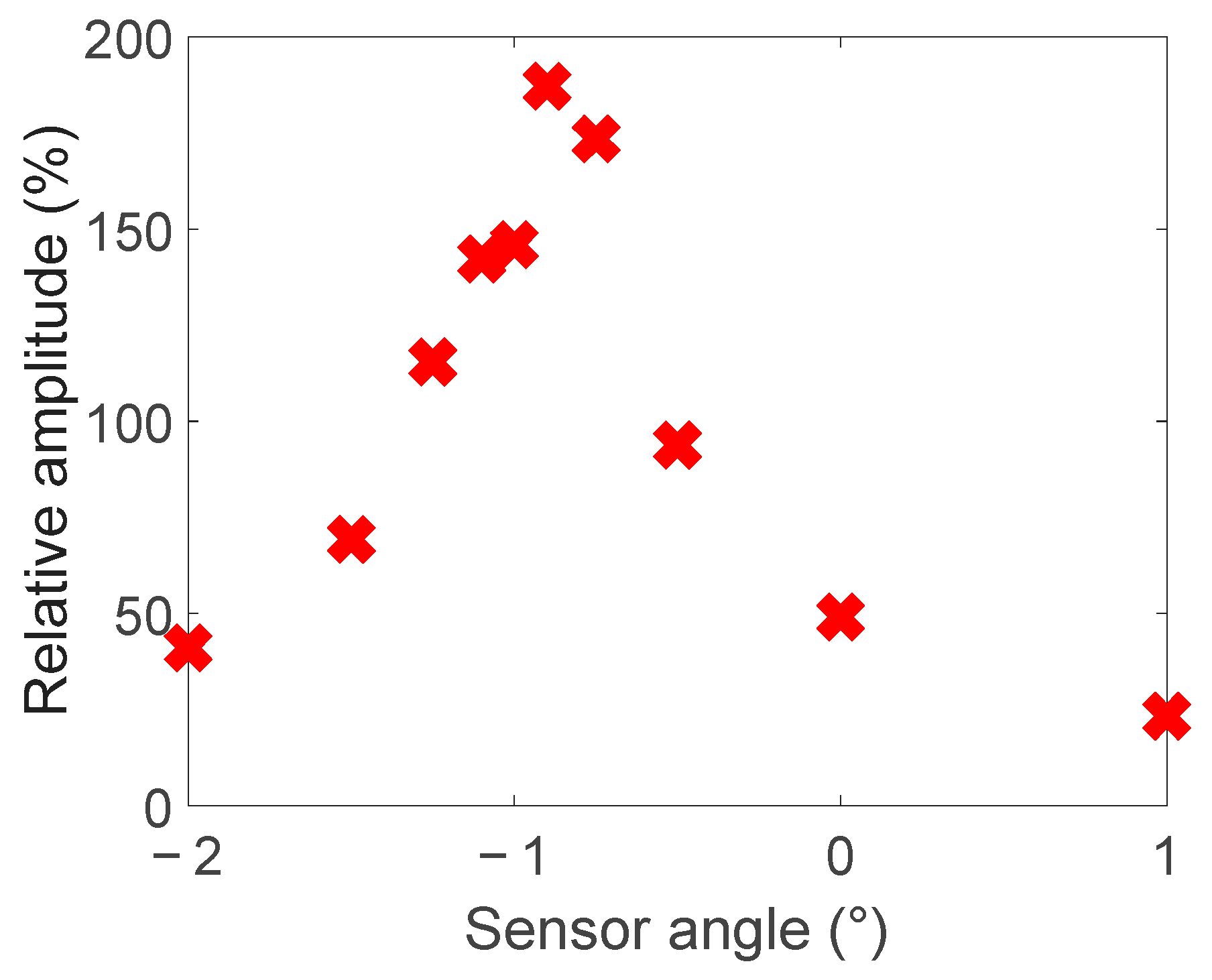 Sensors 24 00797 g020