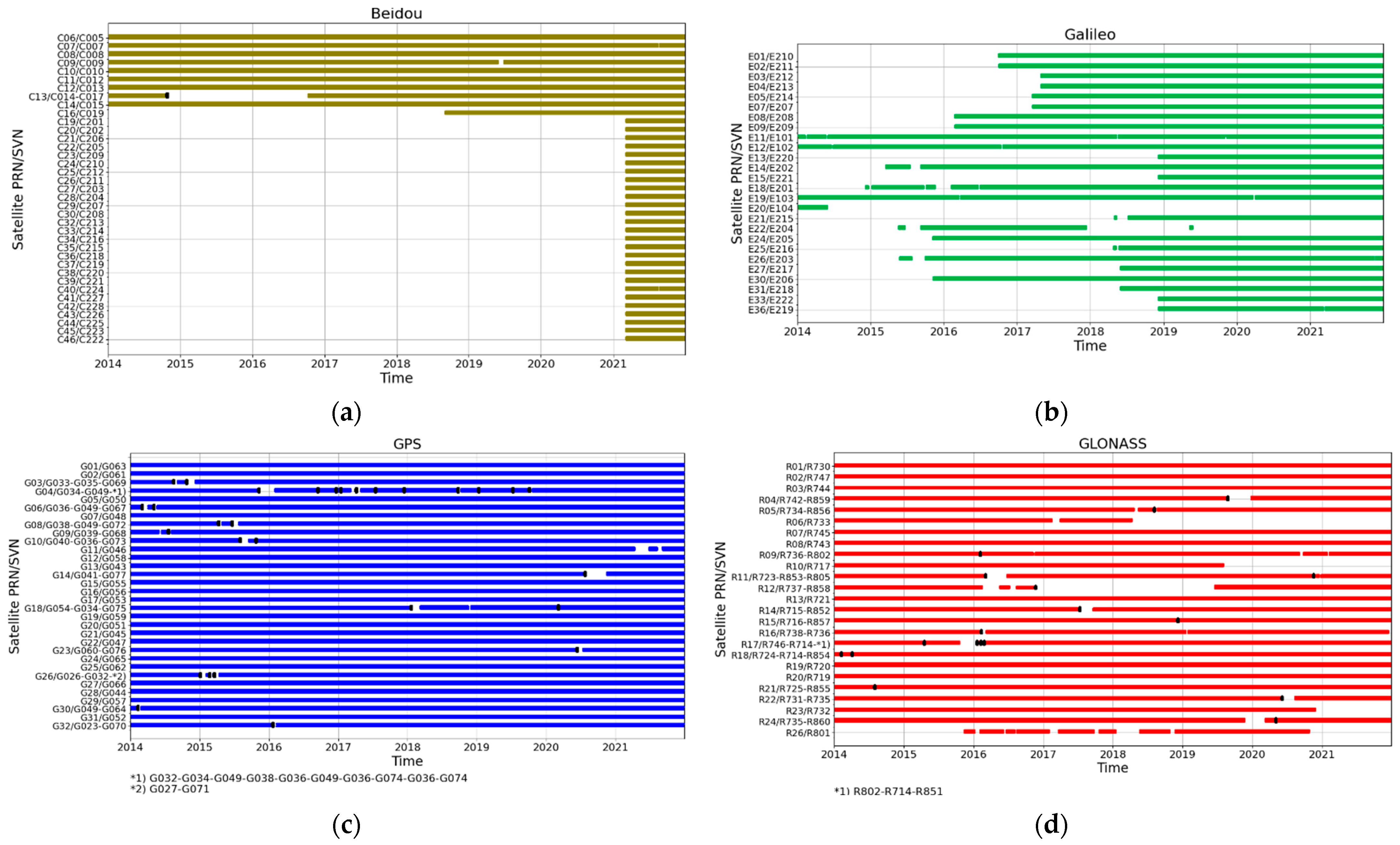 Sensors 24 00799 g001
