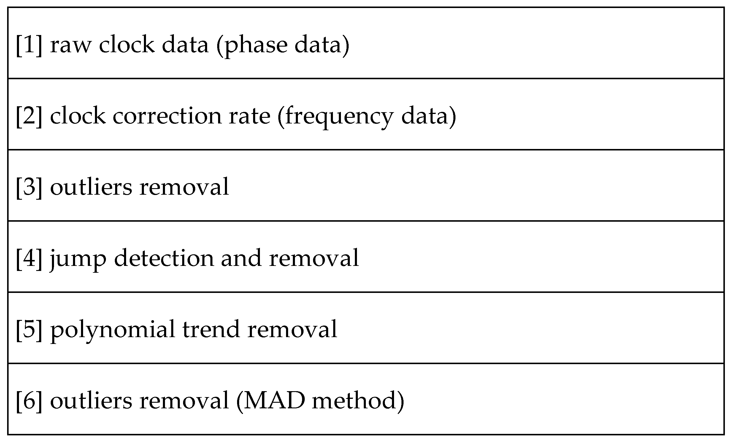 Sensors 24 00799 g002