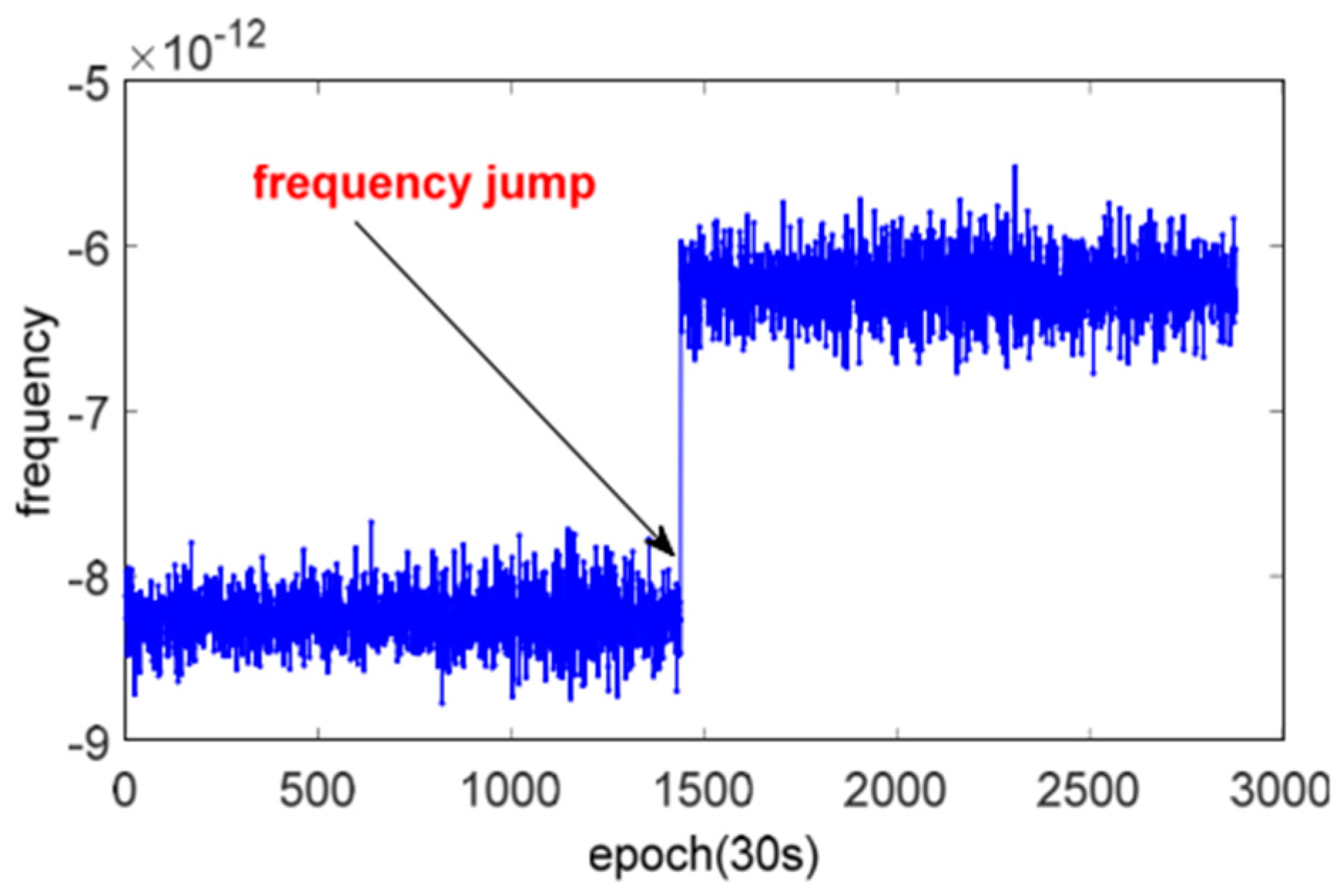 Sensors 24 00799 g003