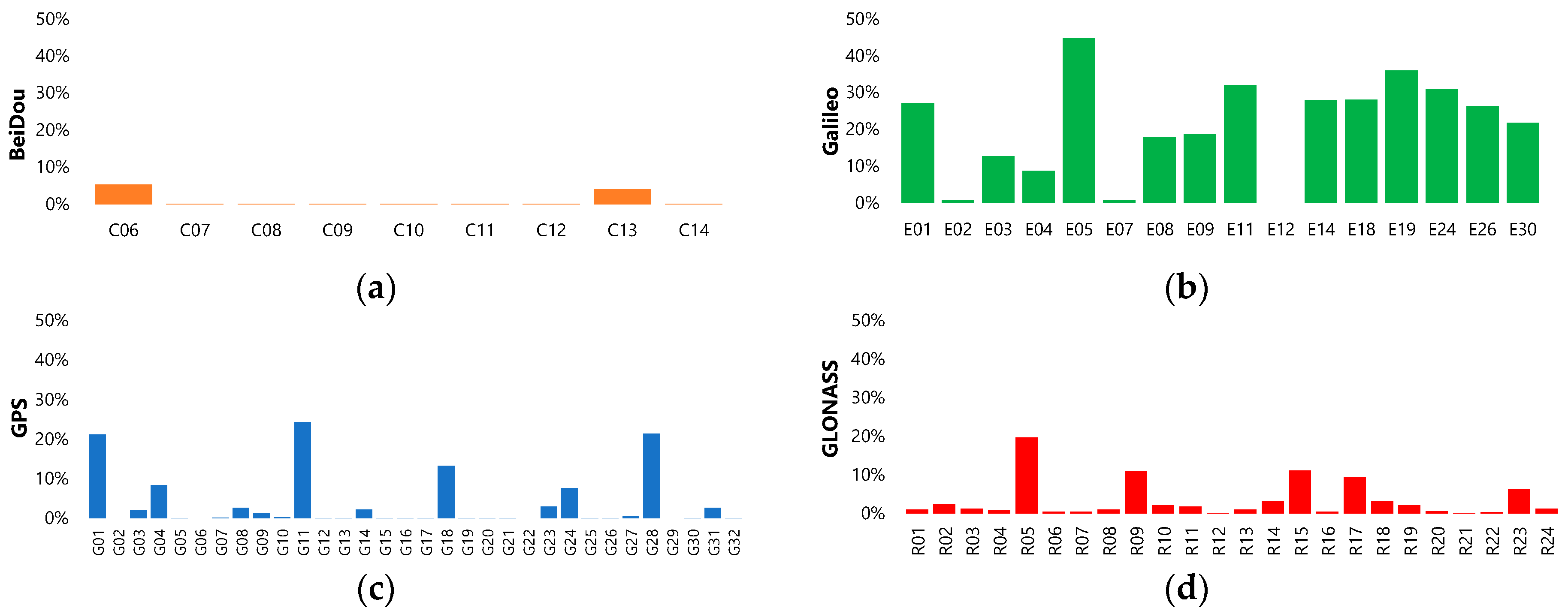Sensors 24 00799 g004