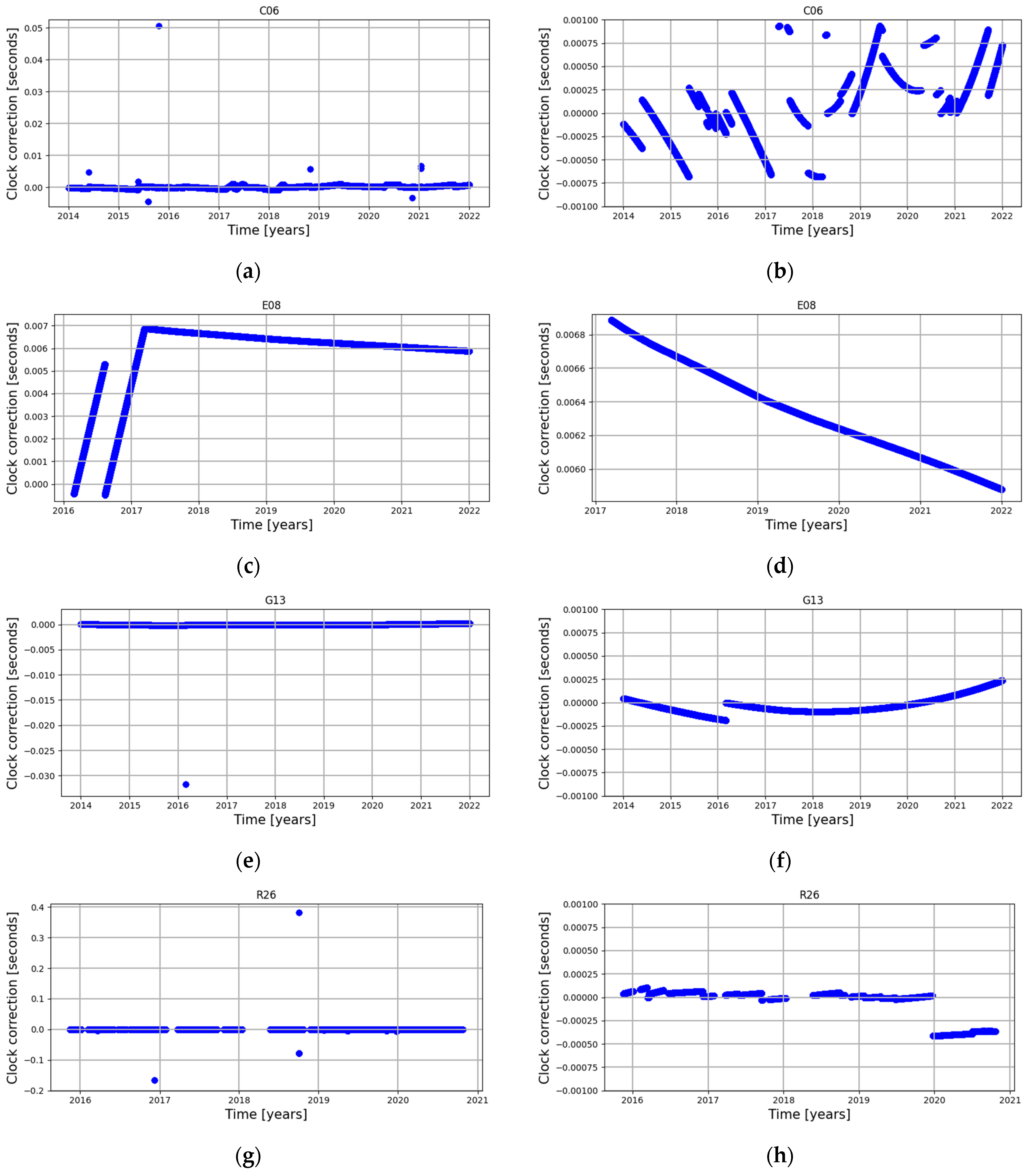 Sensors 24 00799 g005