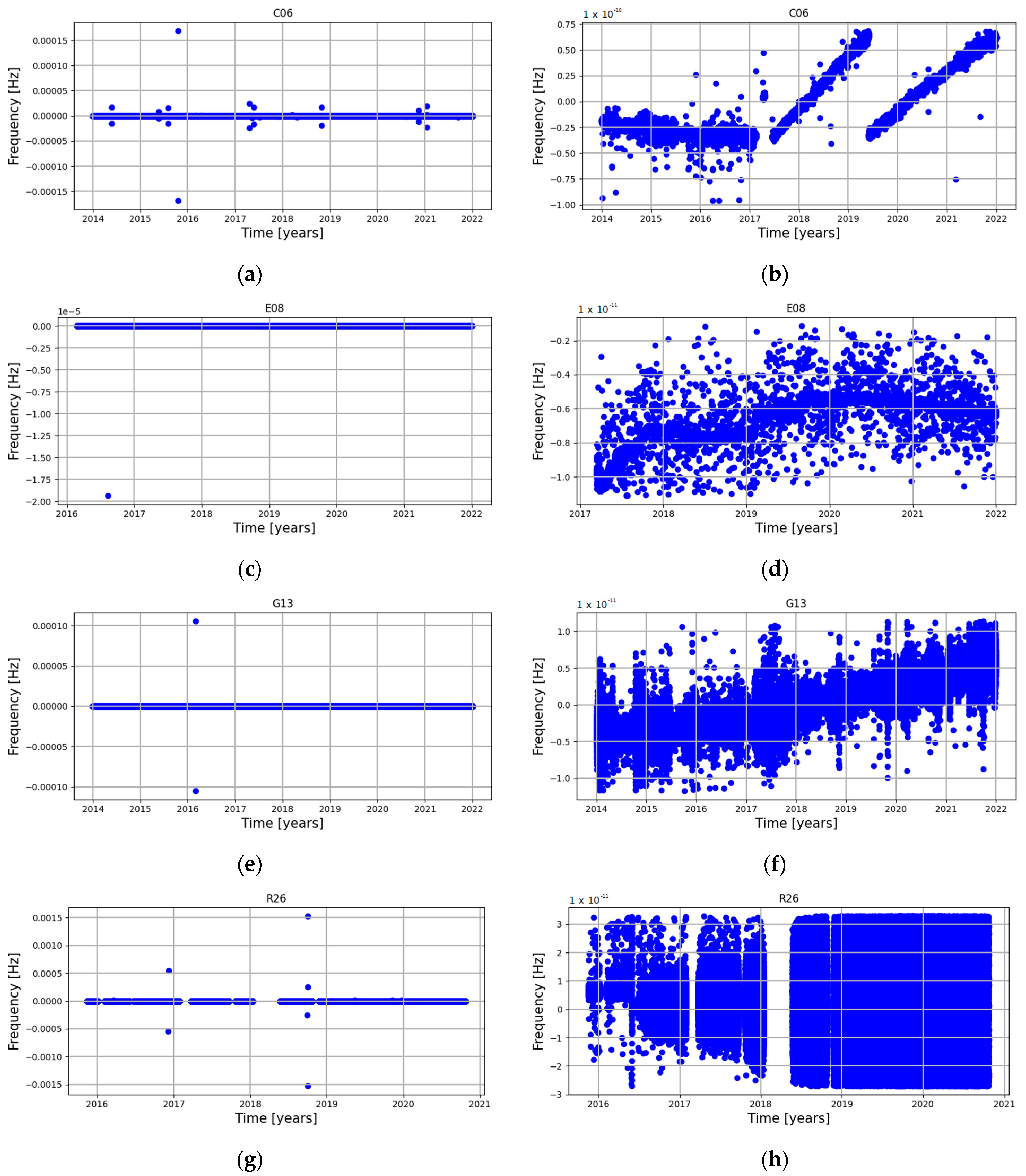 Sensors 24 00799 g006