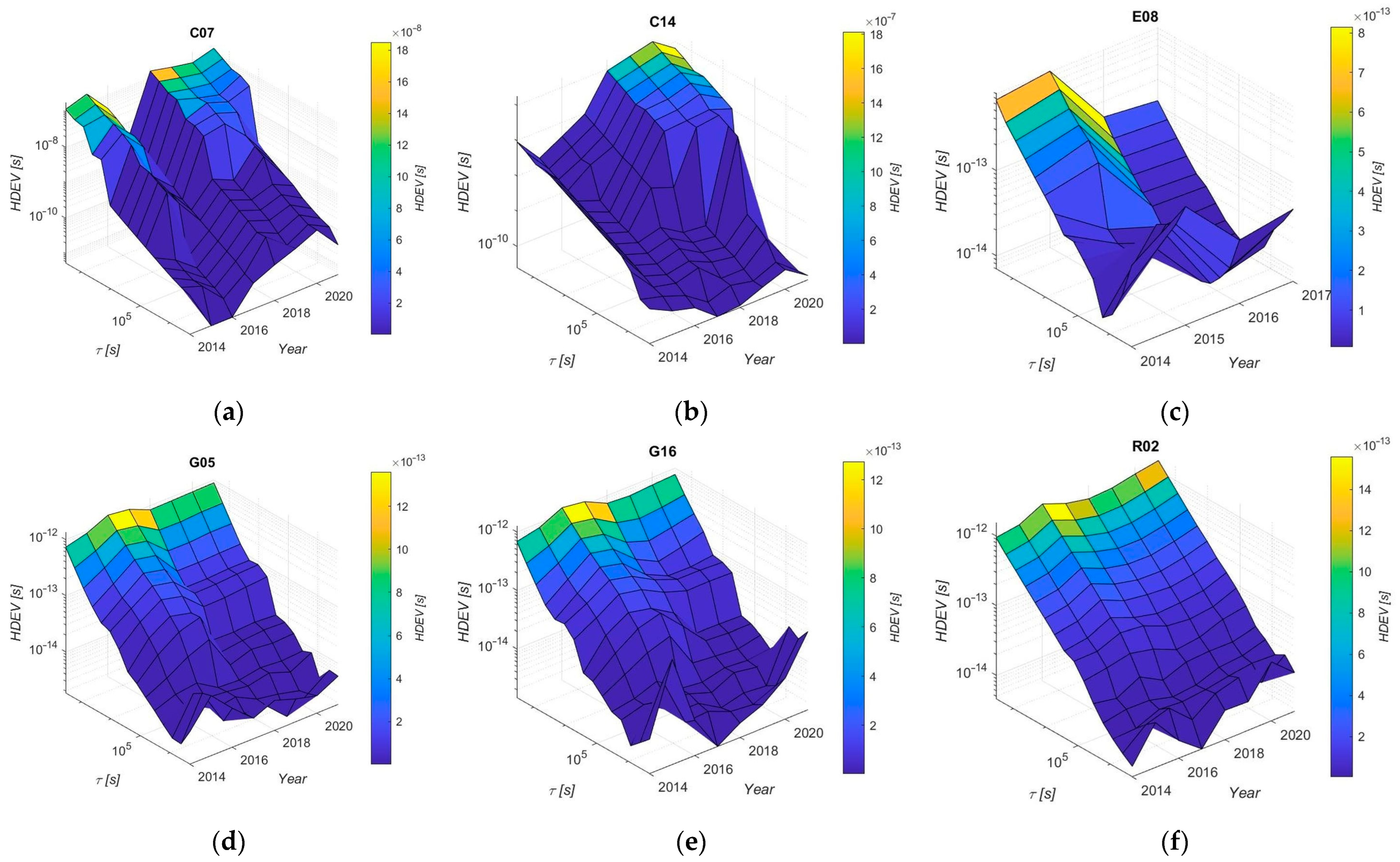 Sensors 24 00799 g007