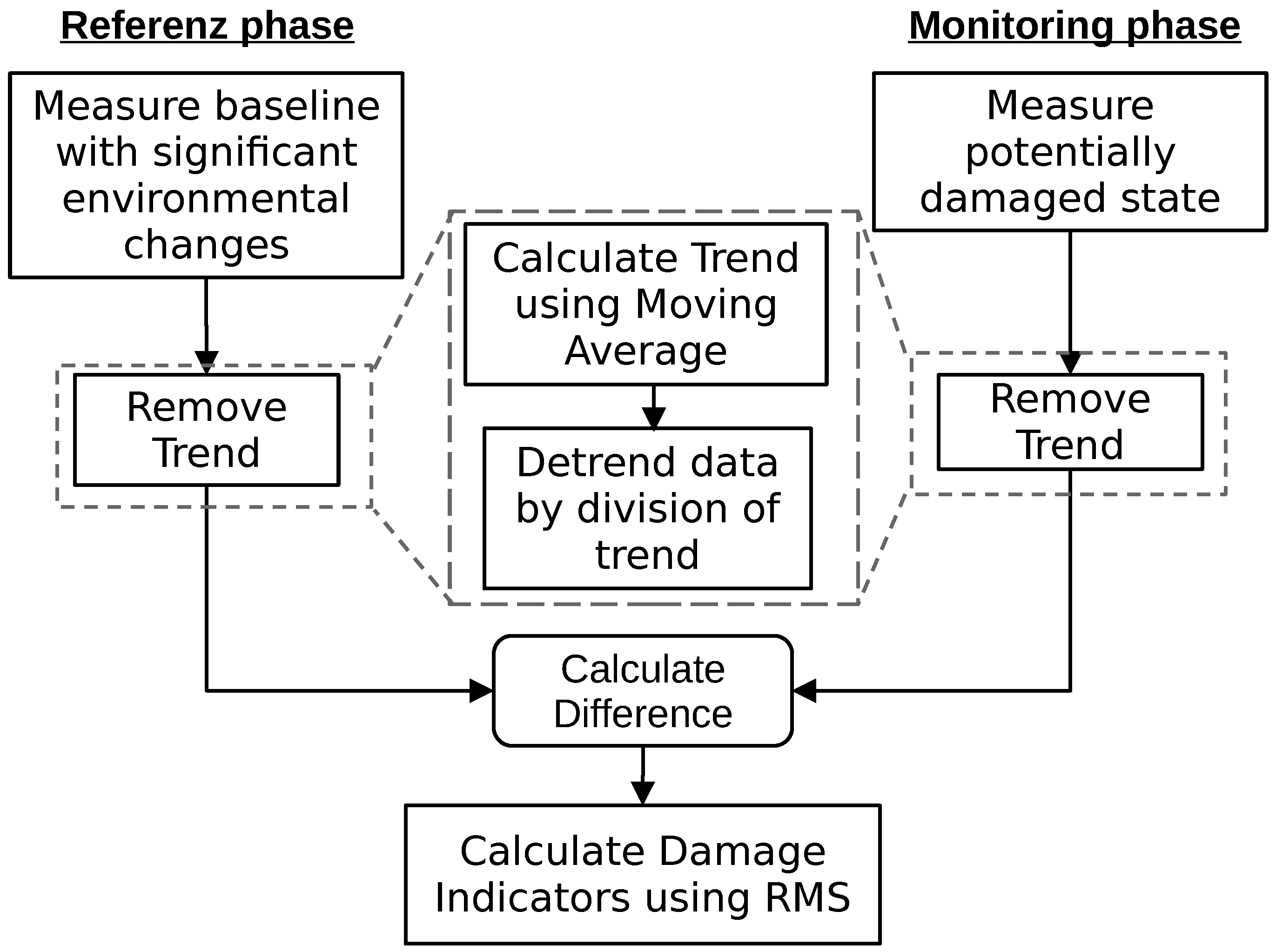 Sensors 24 00800 g004