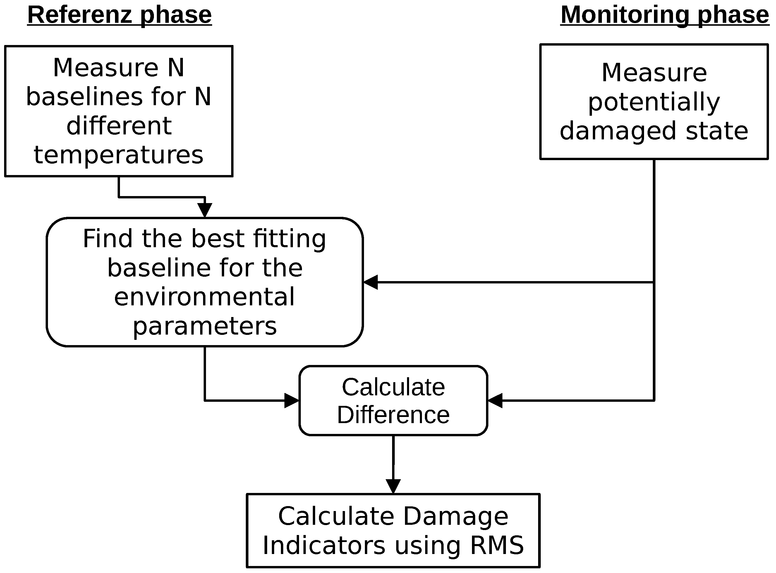 Sensors 24 00800 g005
