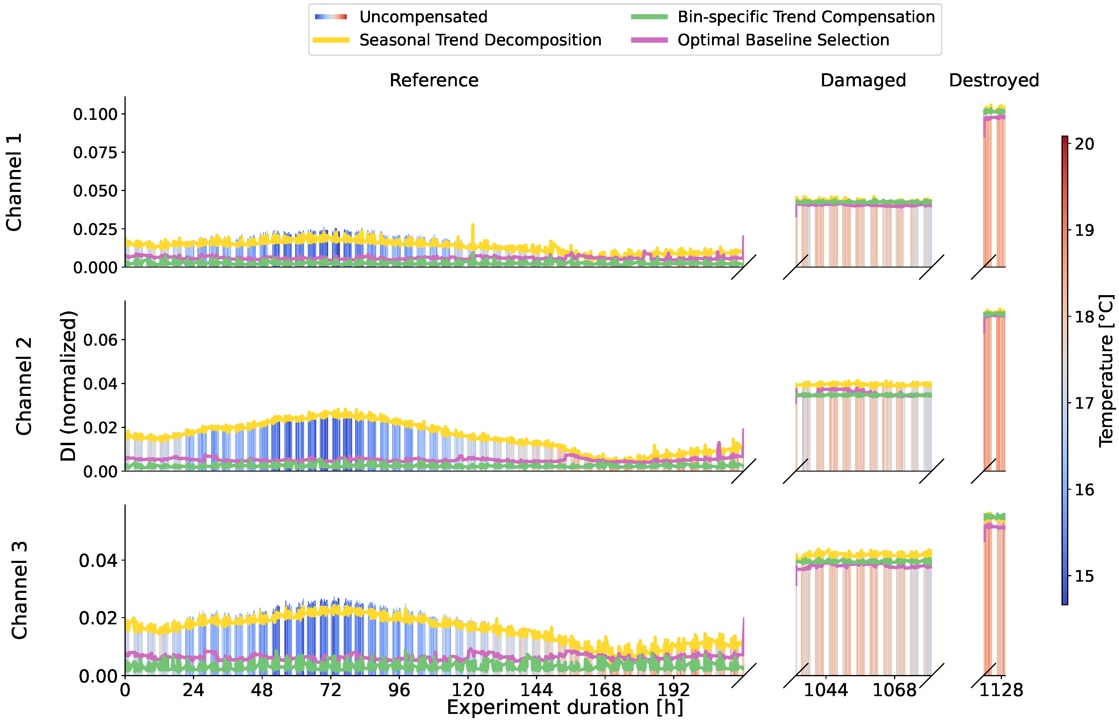 Sensors 24 00800 g008