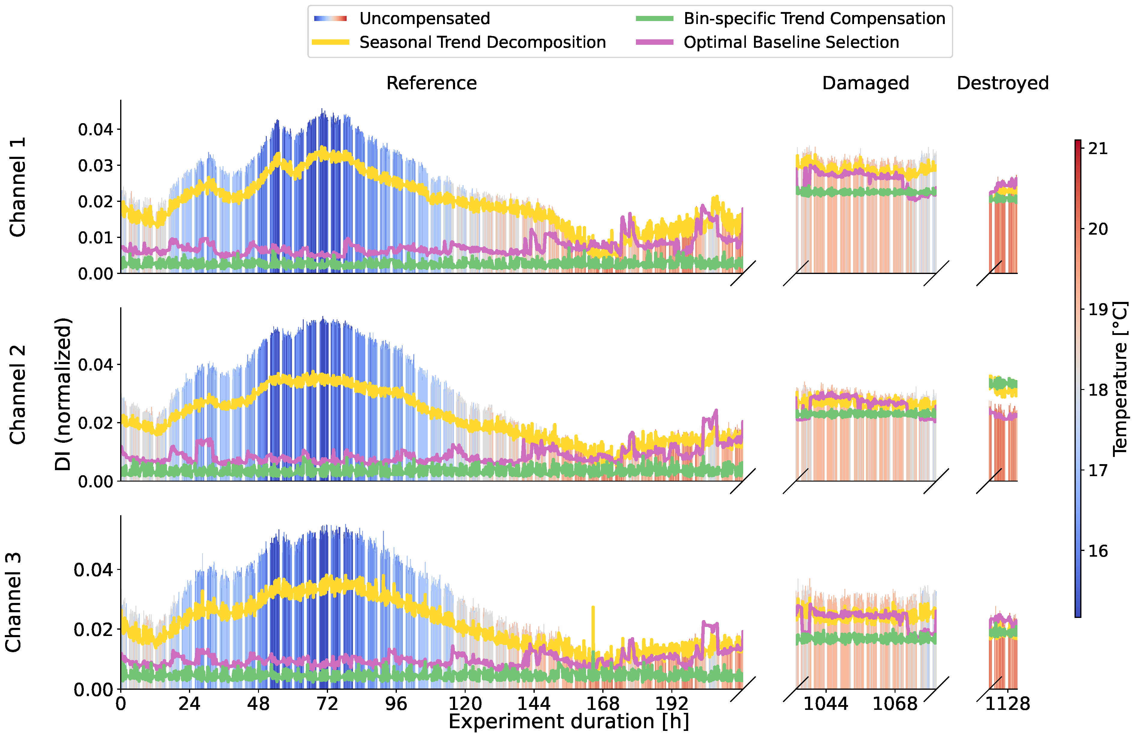 Sensors 24 00800 g009