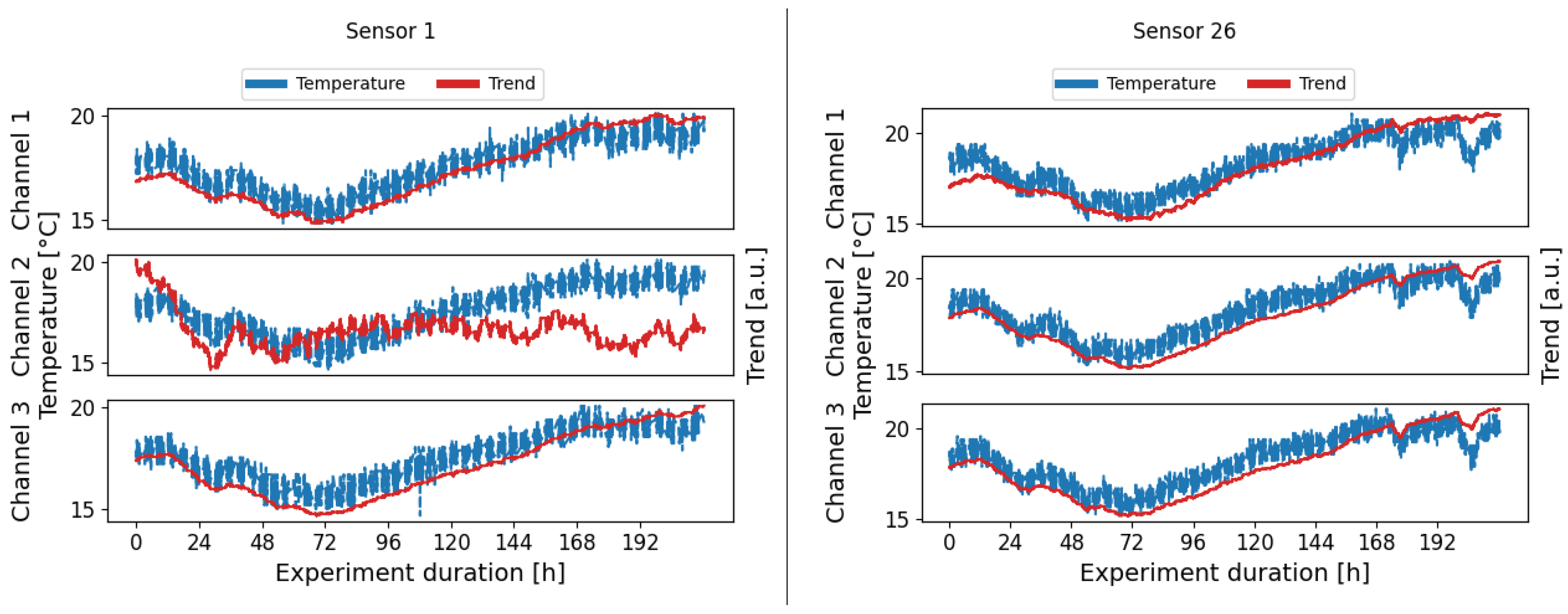 Sensors 24 00800 g010