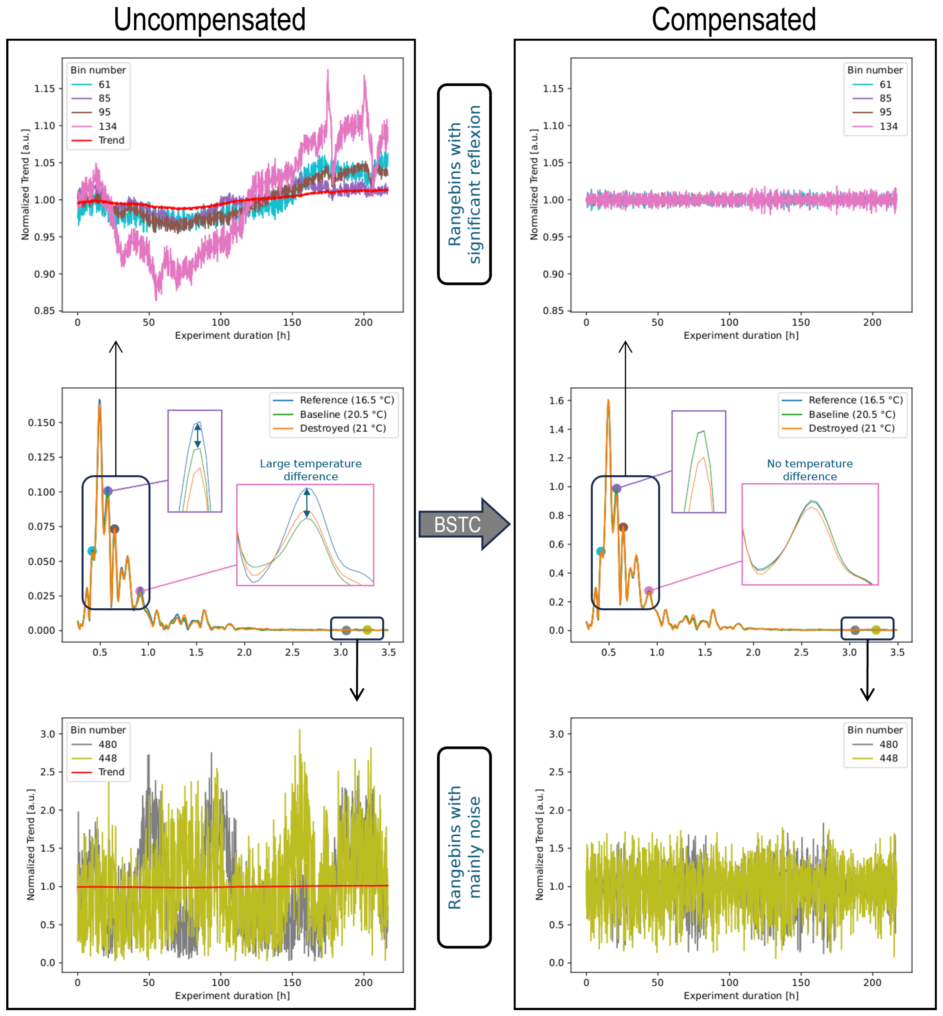 Sensors 24 00800 g011