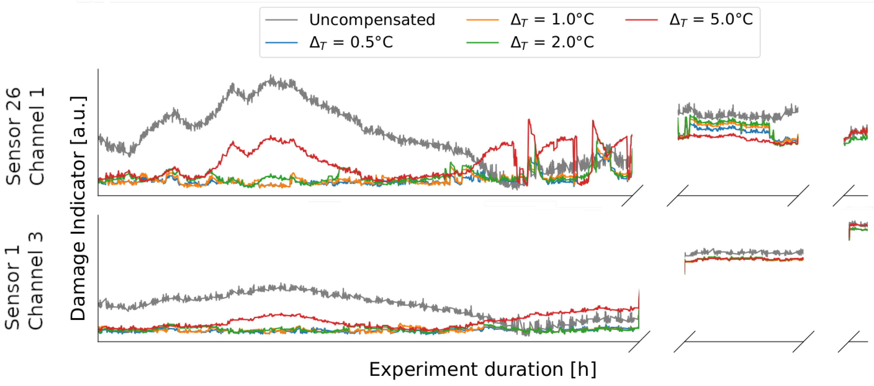 Sensors 24 00800 g012