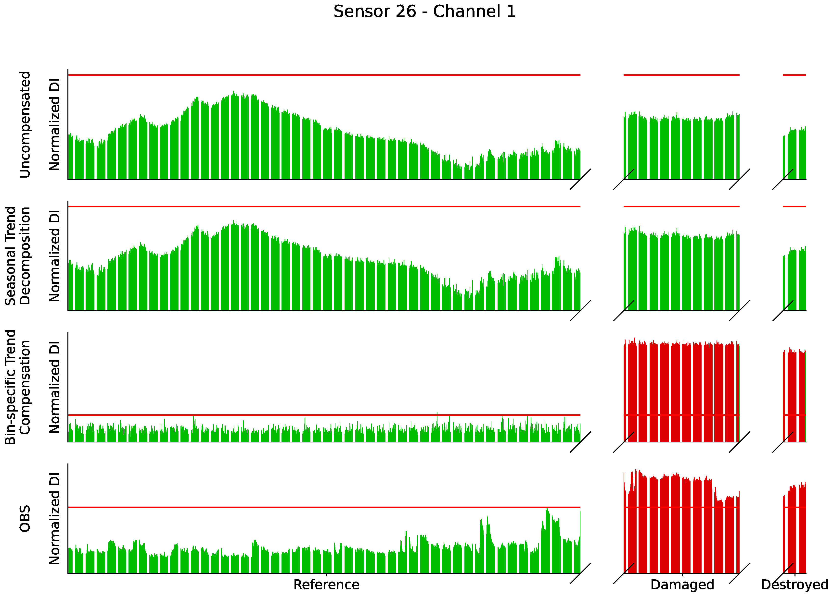 Sensors 24 00800 g013