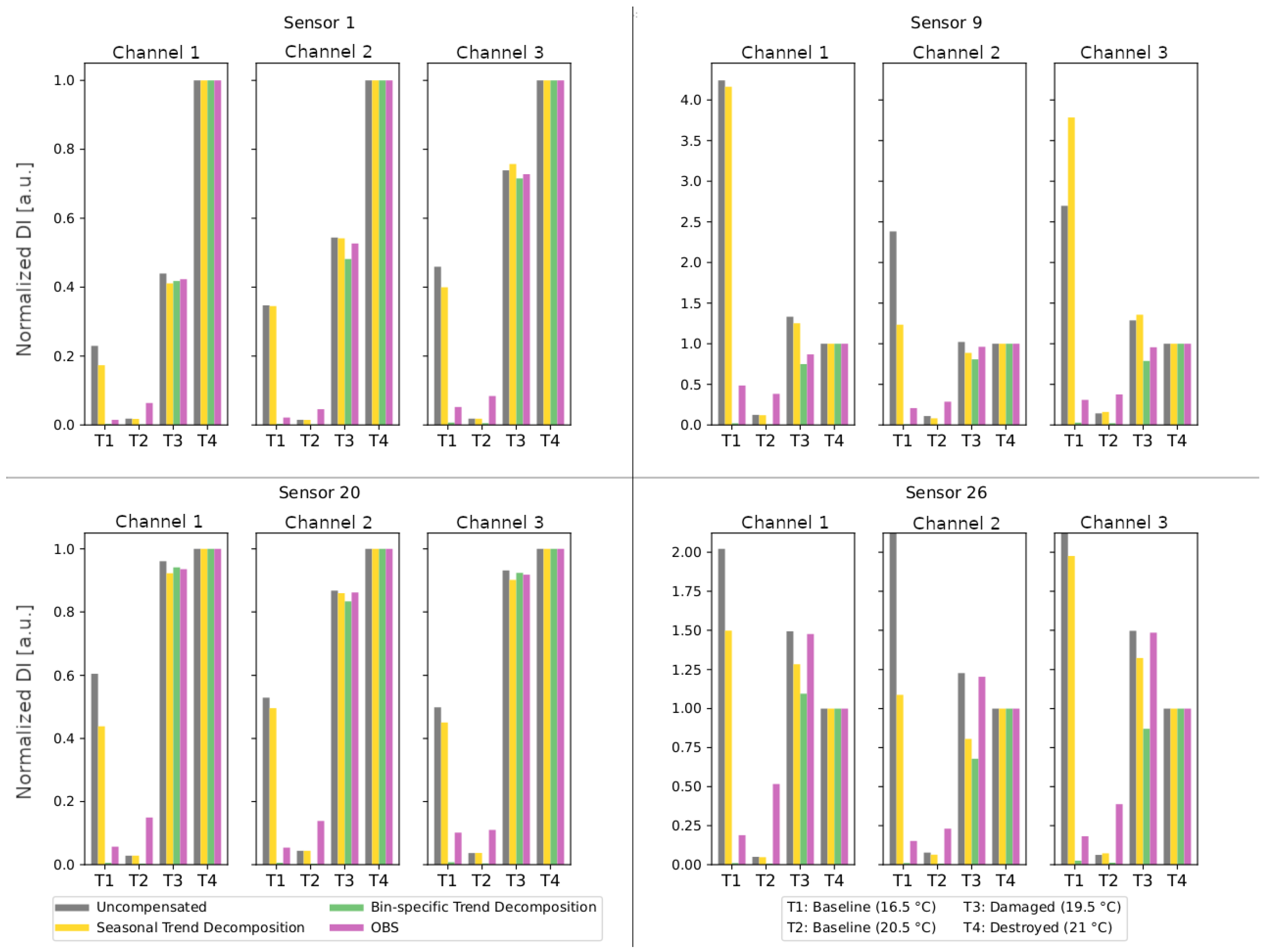 Sensors 24 00800 g015