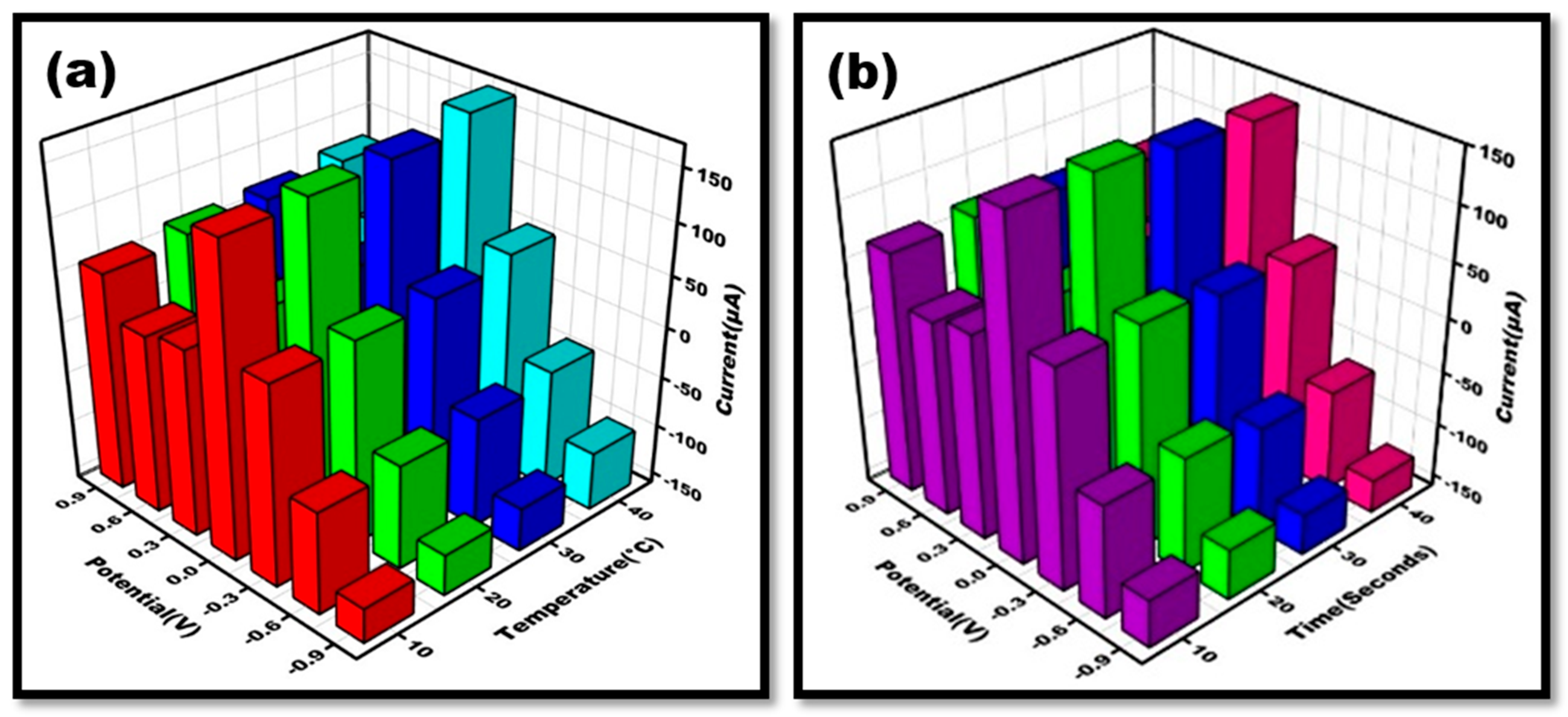 Sensors 24 00801 g007