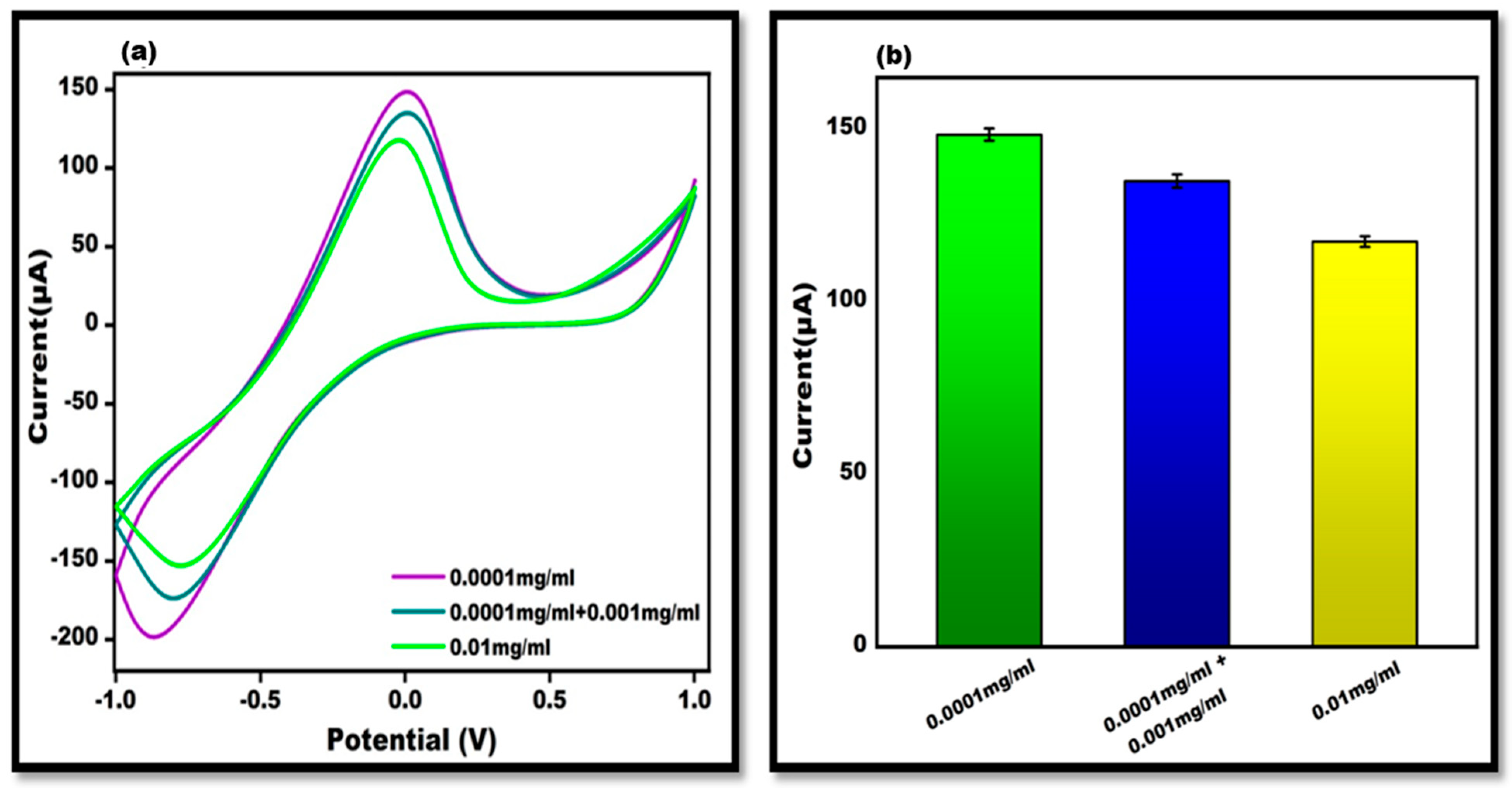 Sensors 24 00801 g008