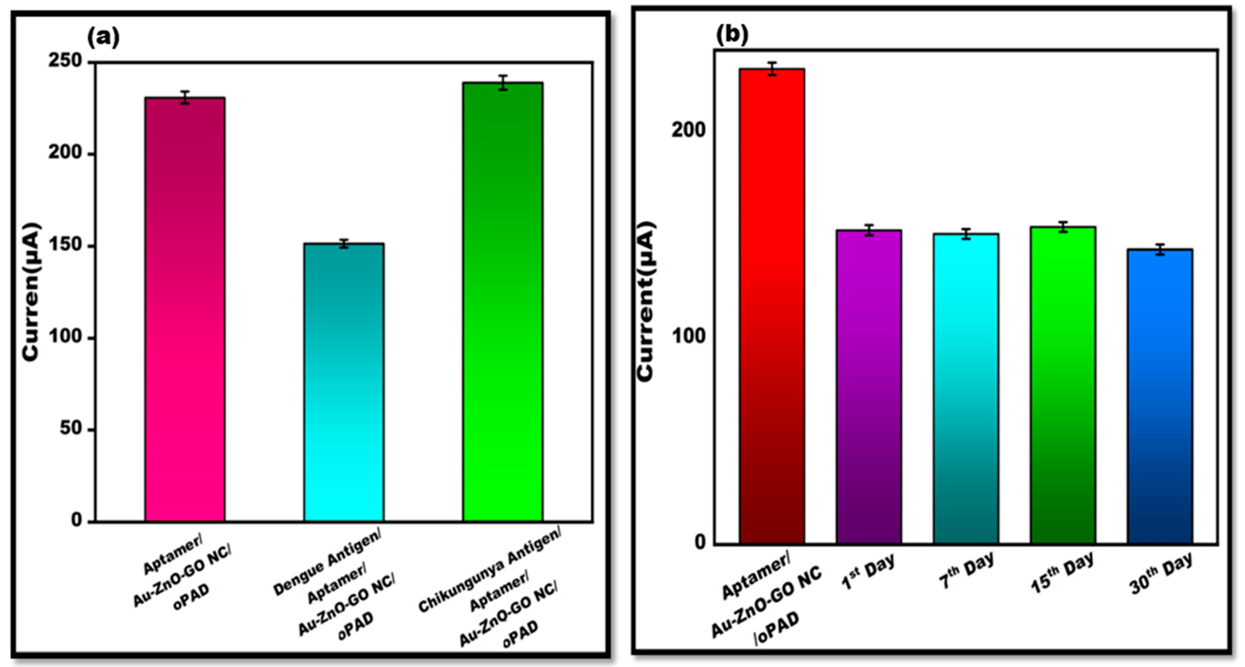 Sensors 24 00801 g009