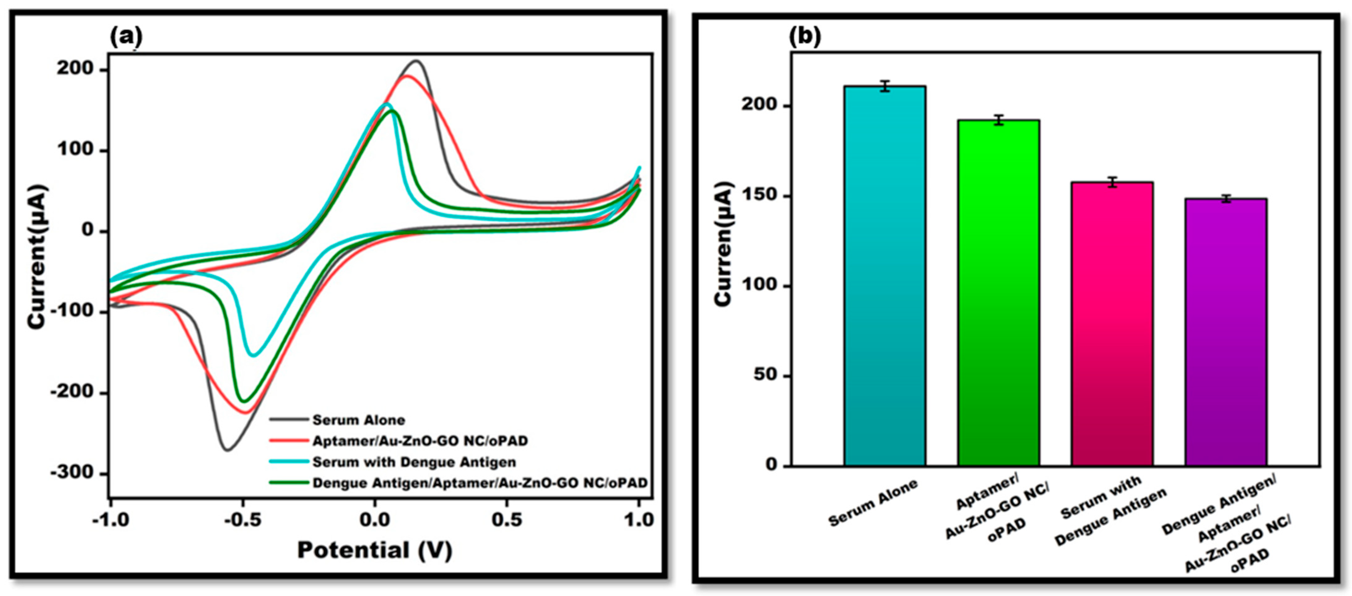 Sensors 24 00801 g010