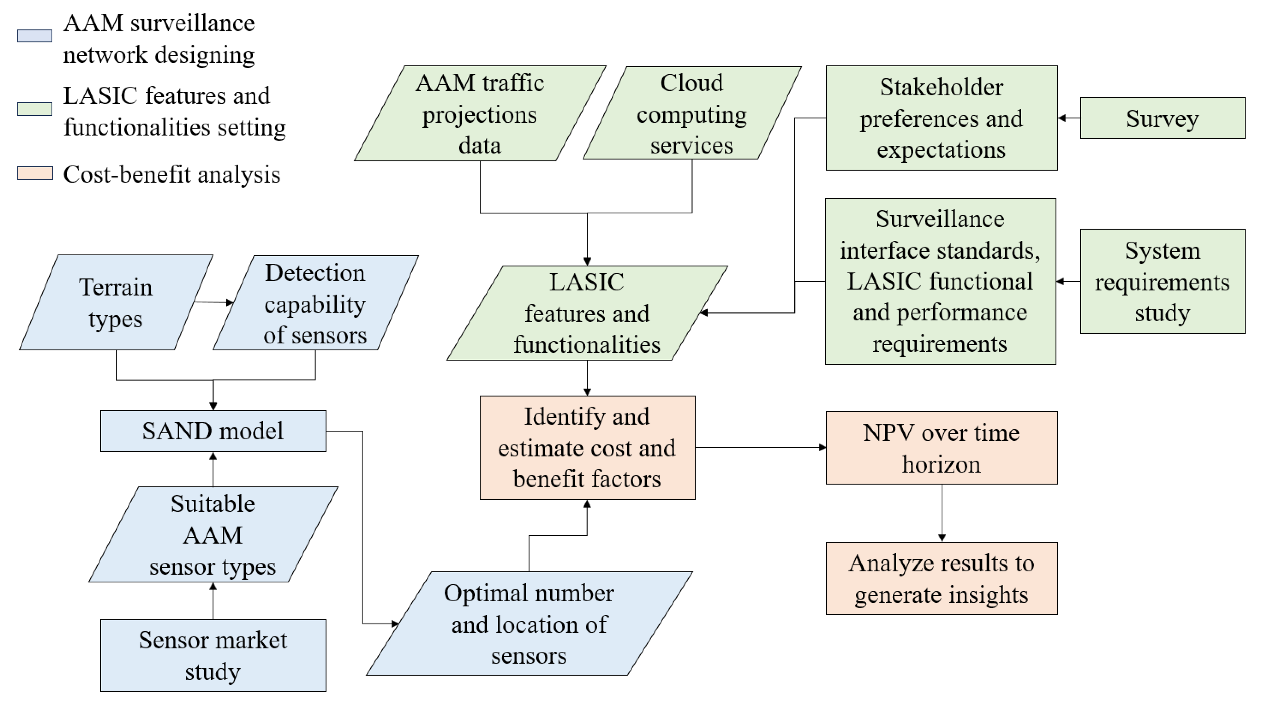 Sensors 24 00803 g003