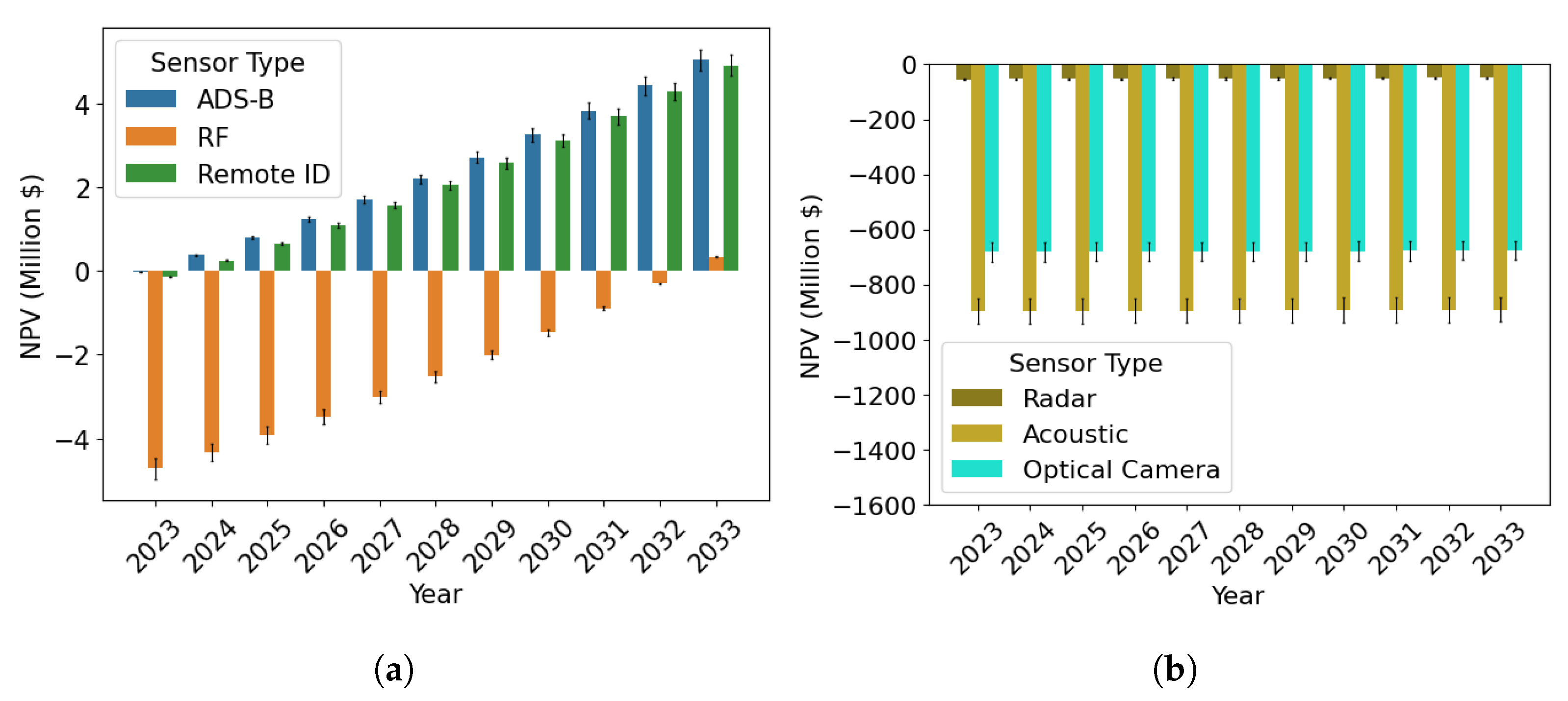 Sensors 24 00803 g012