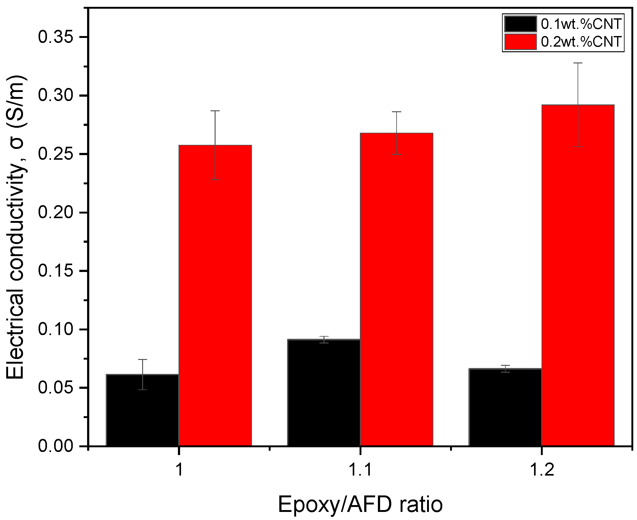 Sensors 24 00806 g002