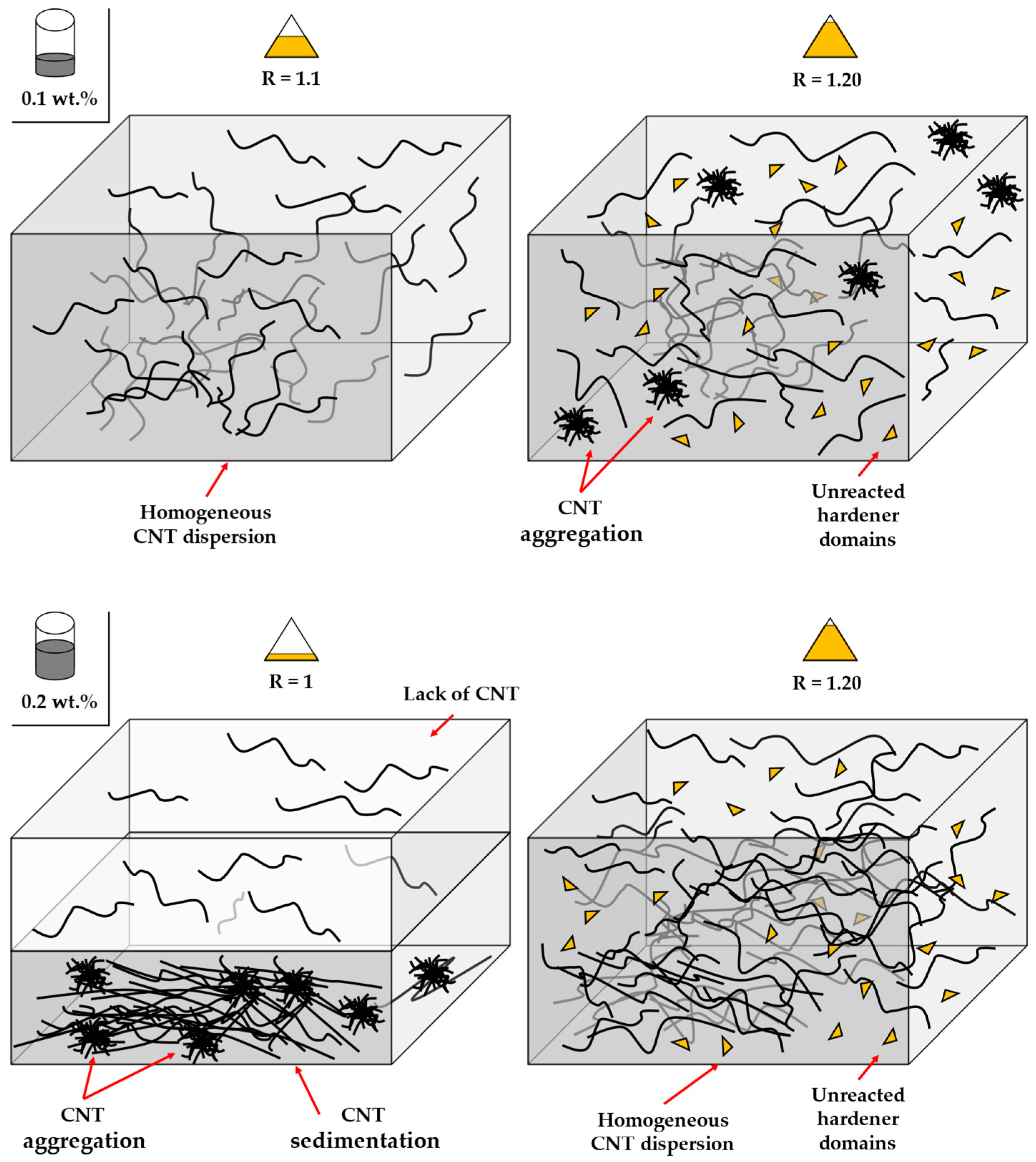 Sensors 24 00806 g003