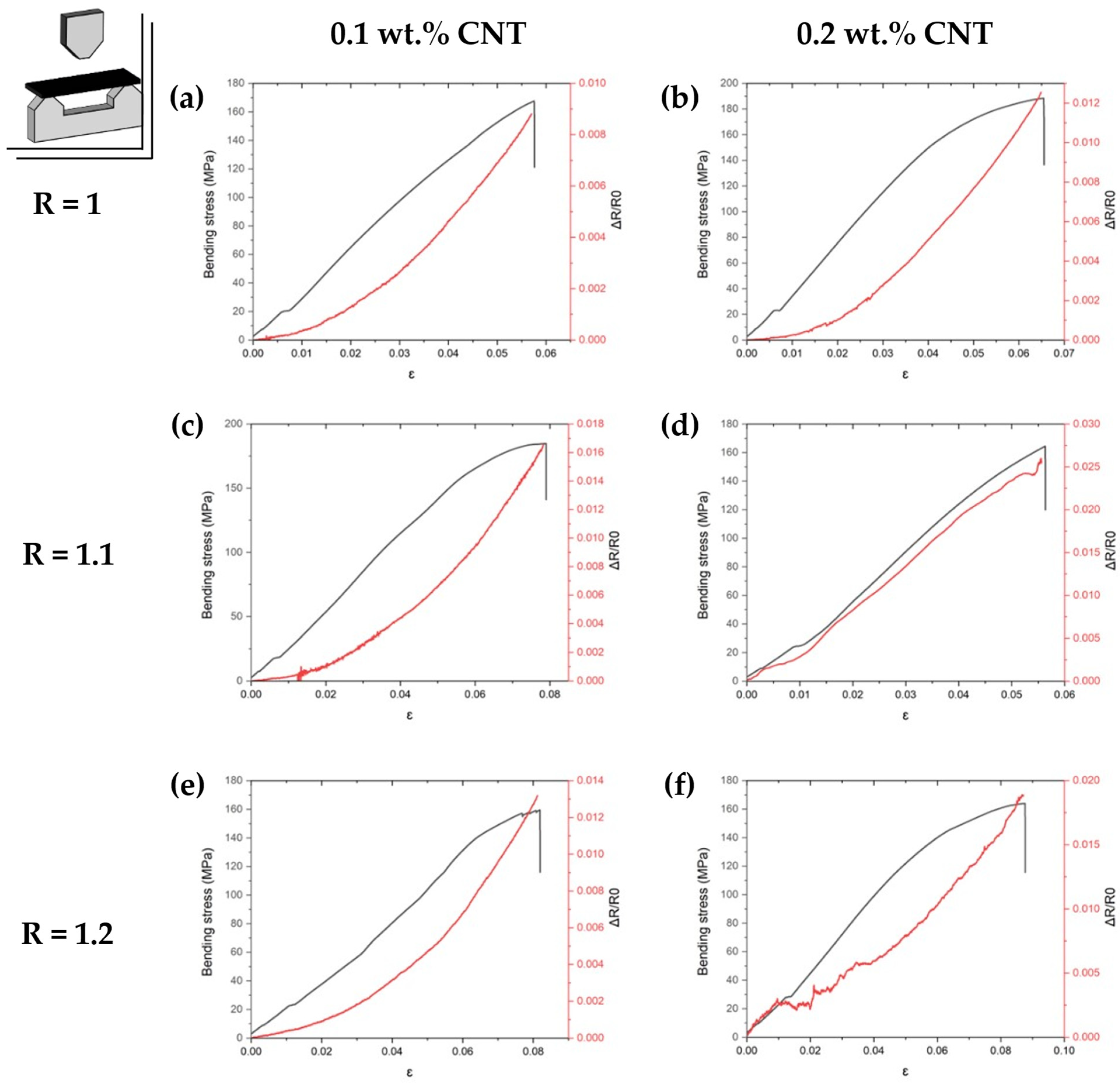 Sensors 24 00806 g008