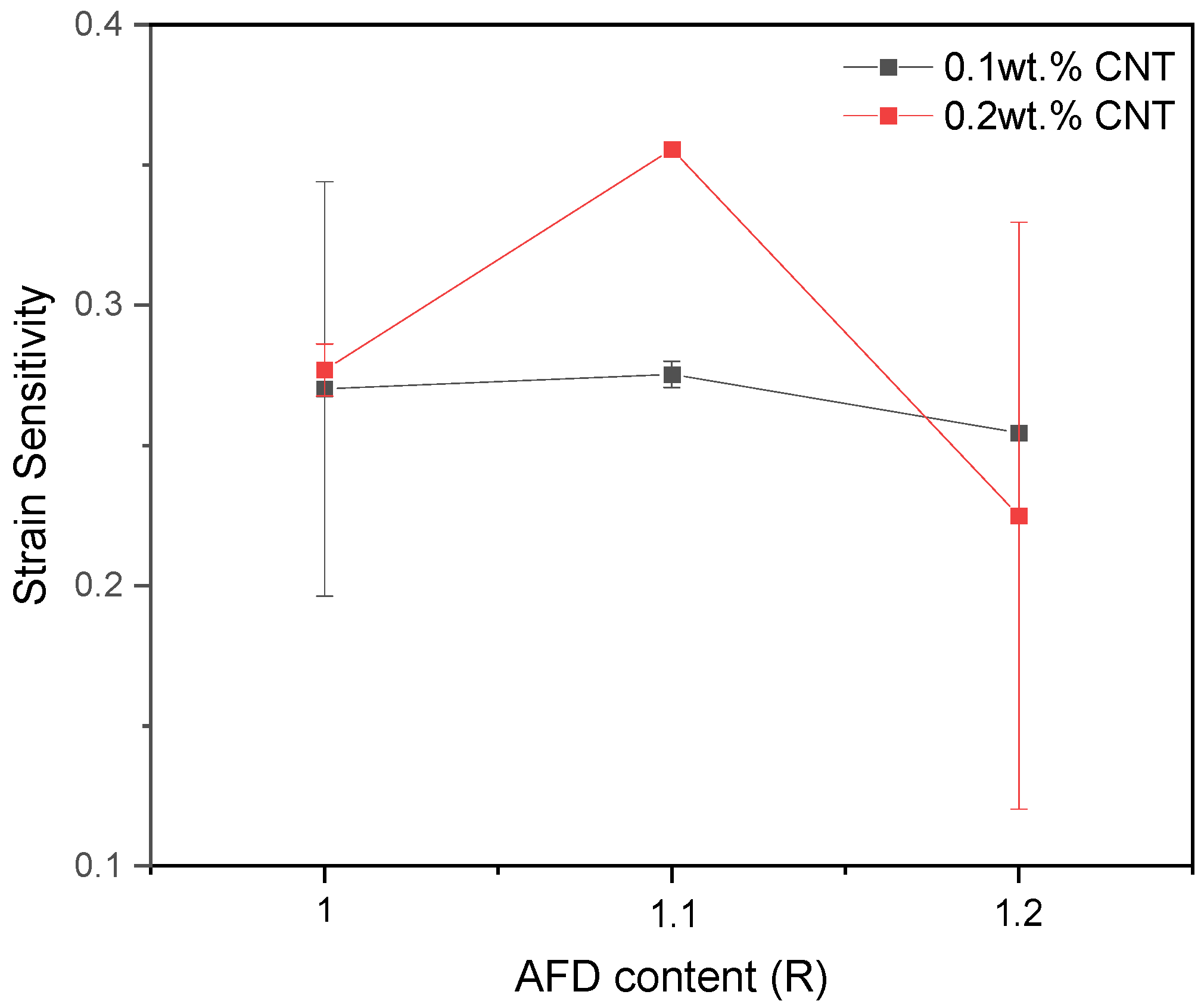 Sensors 24 00806 g009