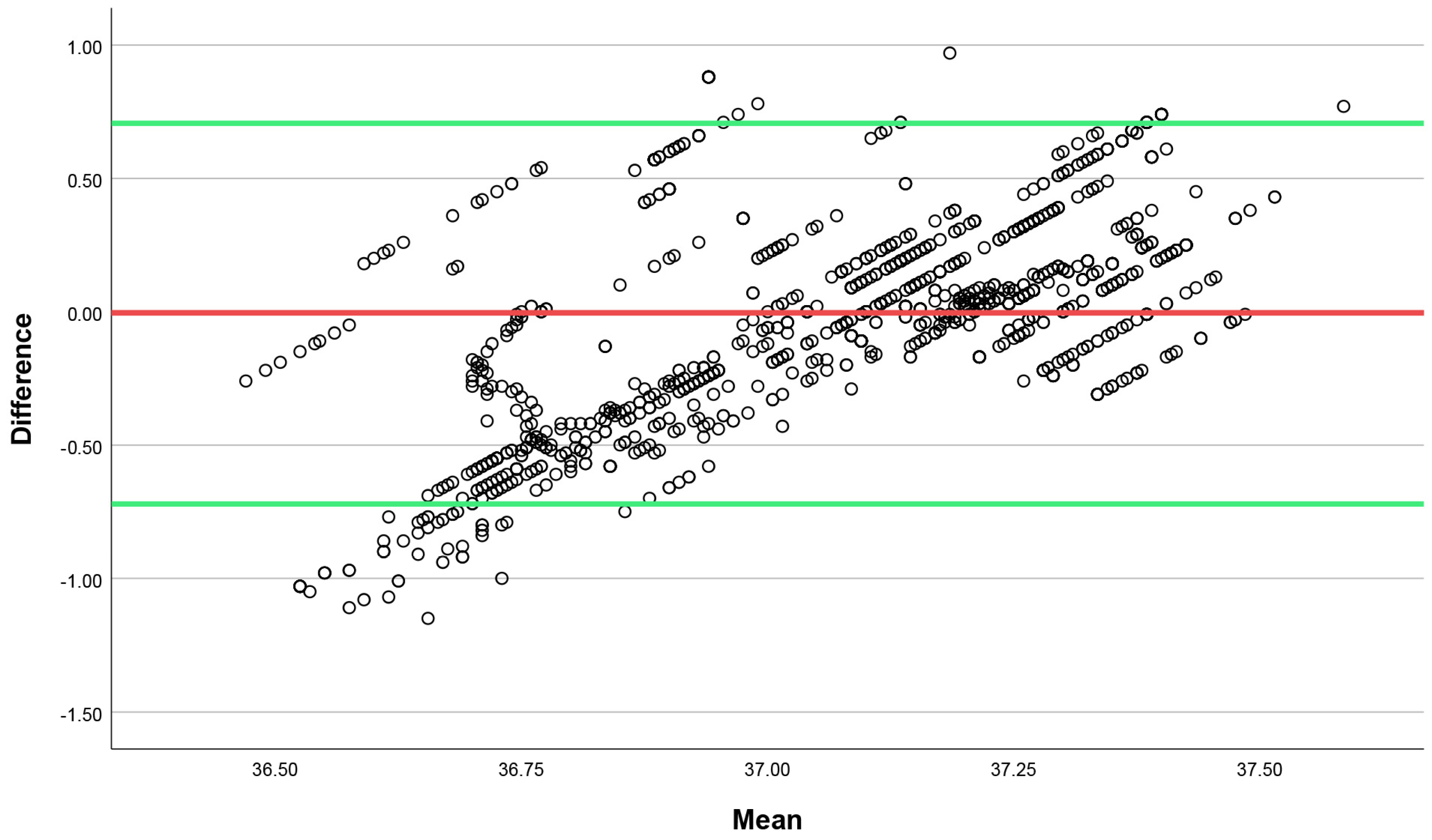 Sensors 24 00807 g003
