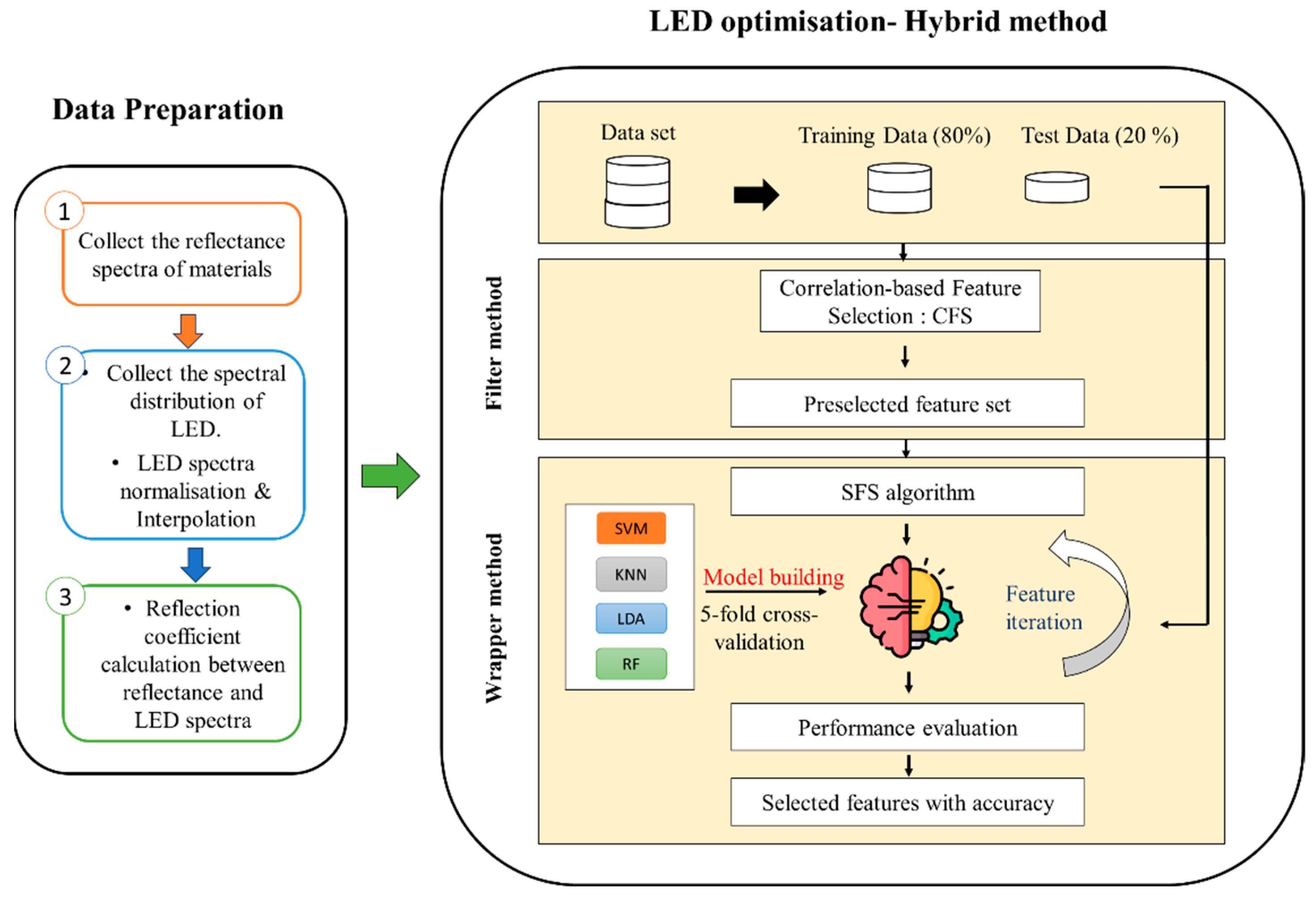 Sensors 24 00809 g003