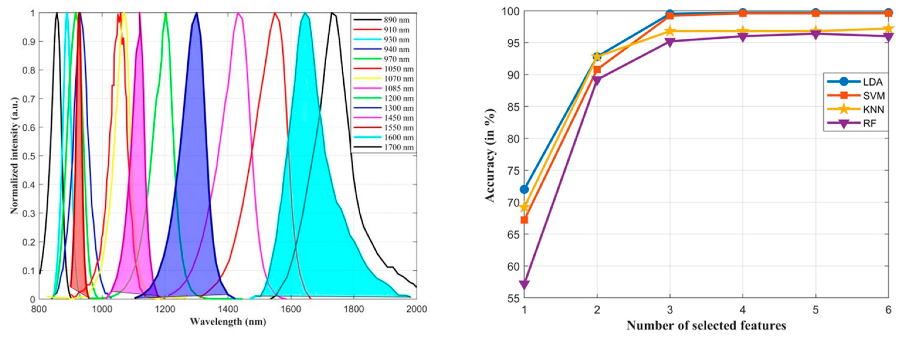 Sensors 24 00809 g004