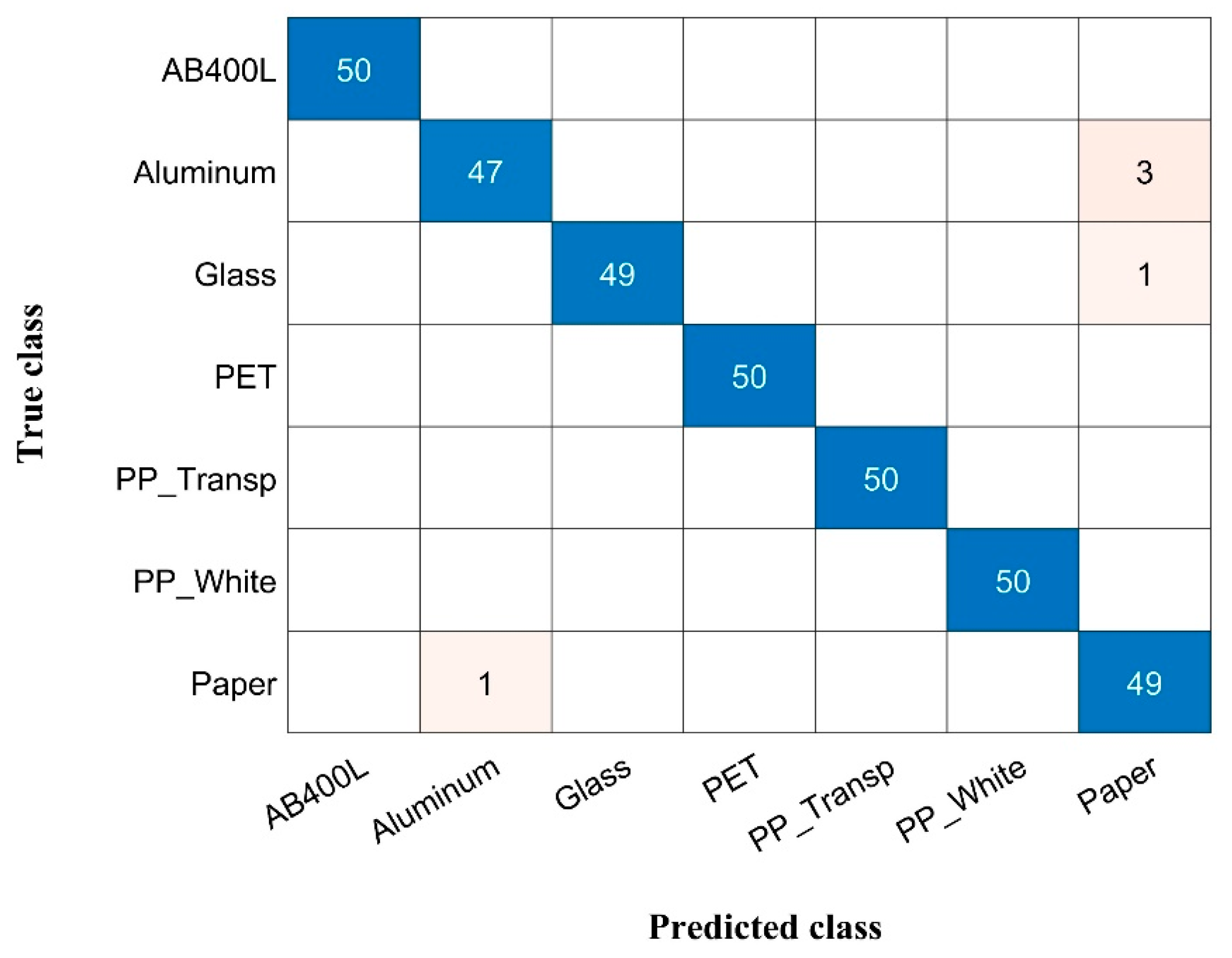 Sensors 24 00809 g005
