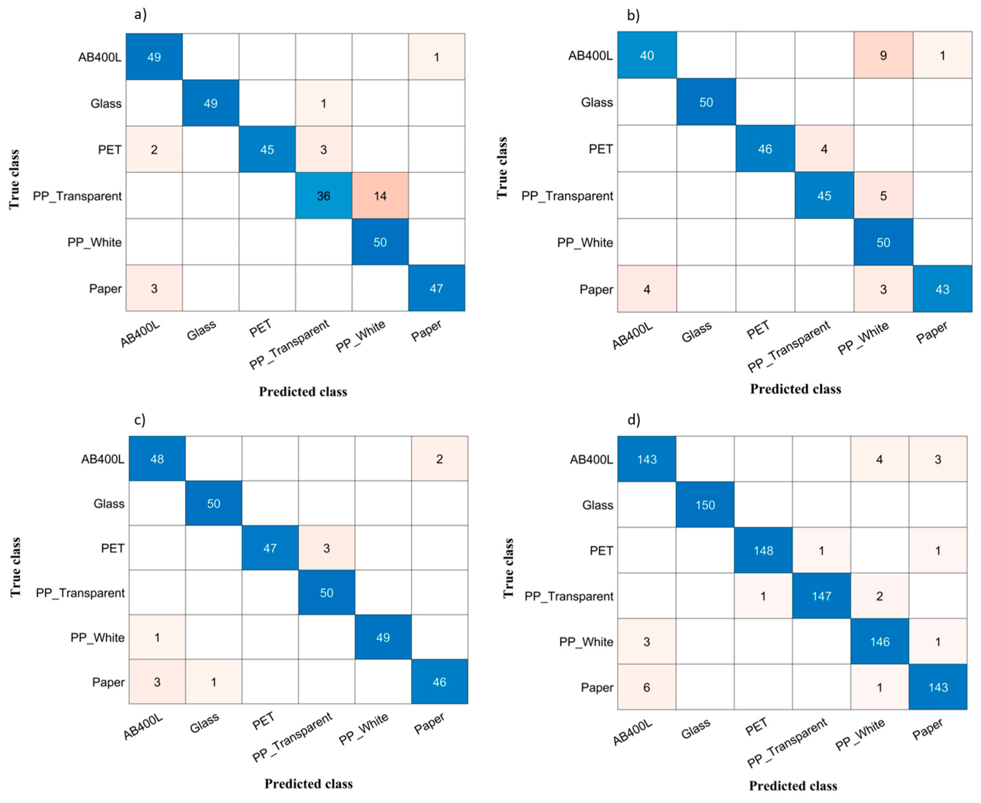 Sensors 24 00809 g008